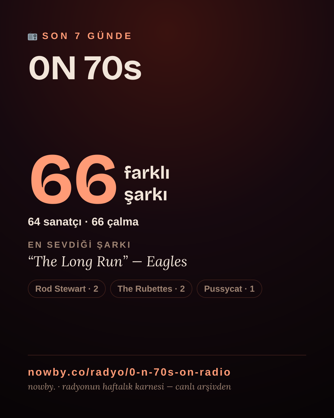 0N 70s son 7 günde 48 farklı şarkı çaldı.