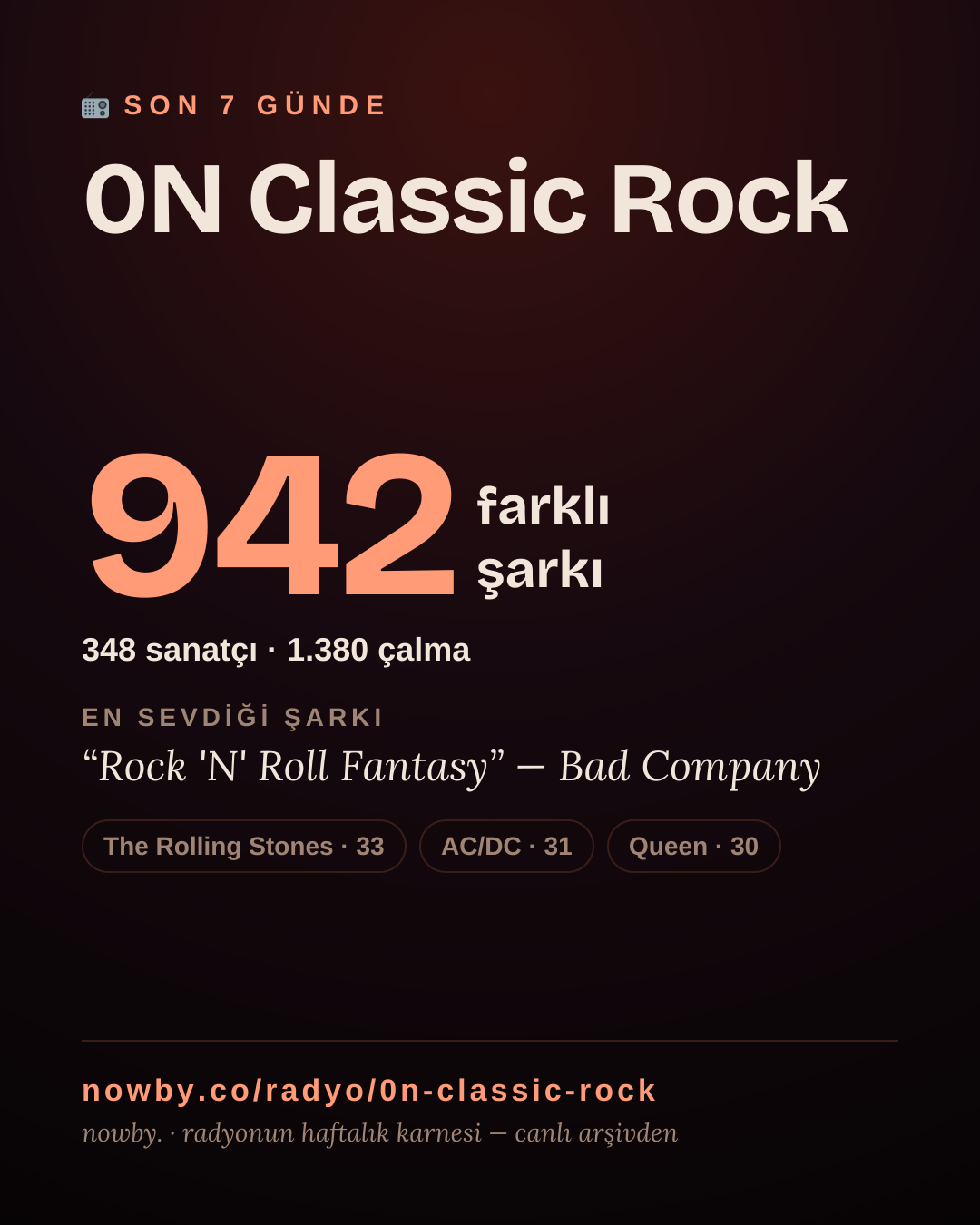 0N Classic Rock son 7 günde 950 farklı şarkı çaldı.