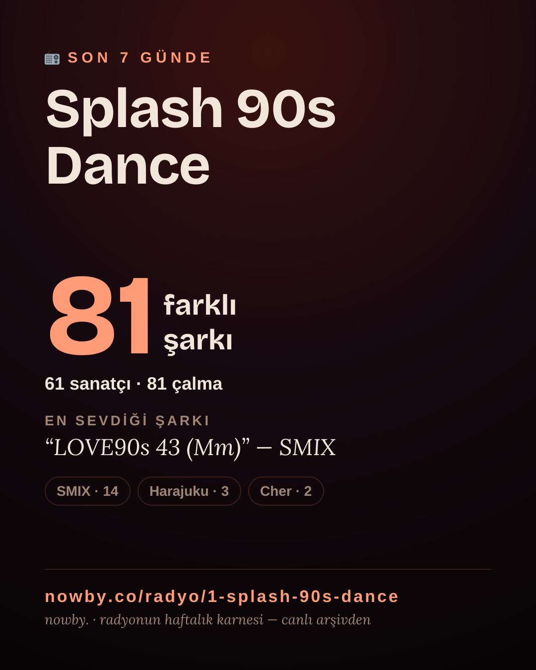 Splash 90s Dance son 7 günde 59 farklı şarkı çaldı.