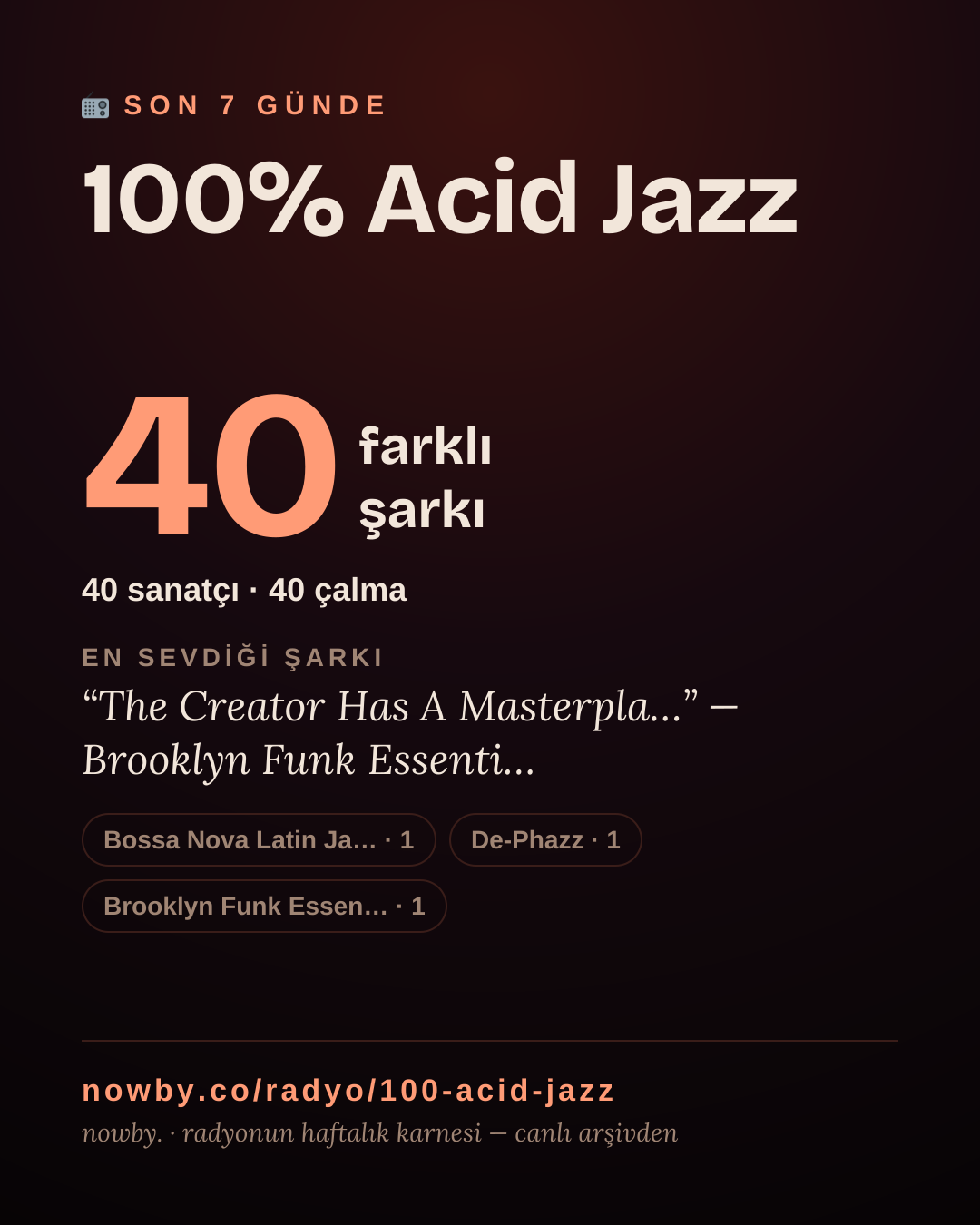 100% Acid Jazz son 7 günde 25 farklı şarkı çaldı.