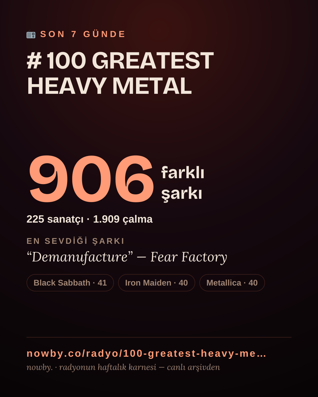 # 100 GREATEST HEAVY METAL son 7 günde 904 farklı şarkı çaldı.