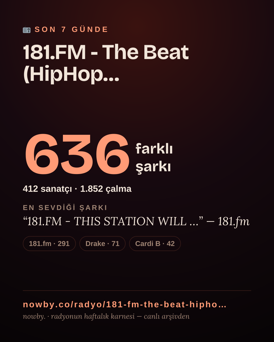 181.FM - The Beat (HipHop/R&B) son 7 günde 738 farklı şarkı çaldı.
