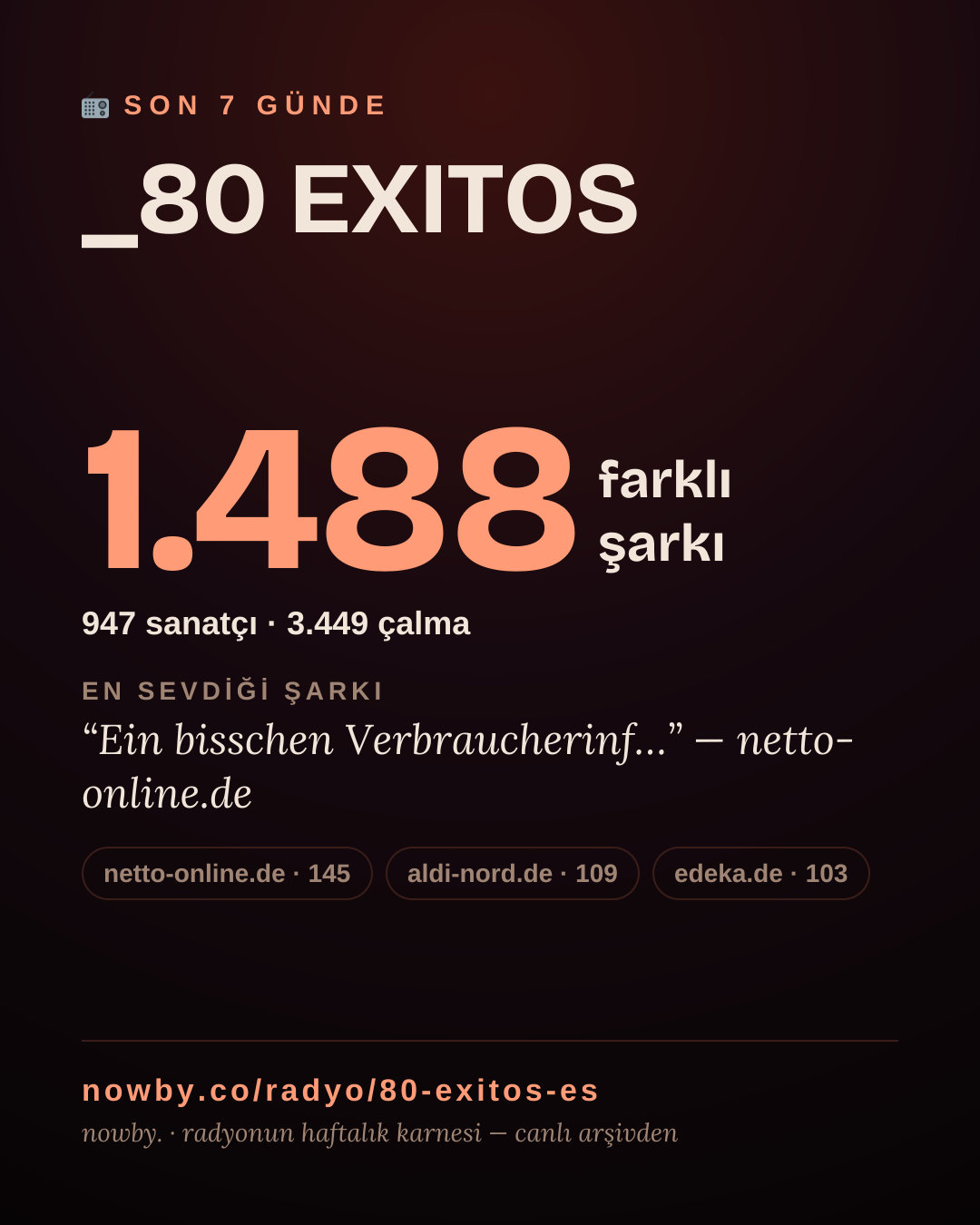 _80 EXITOS son 7 günde 1.488 farklı şarkı çaldı.