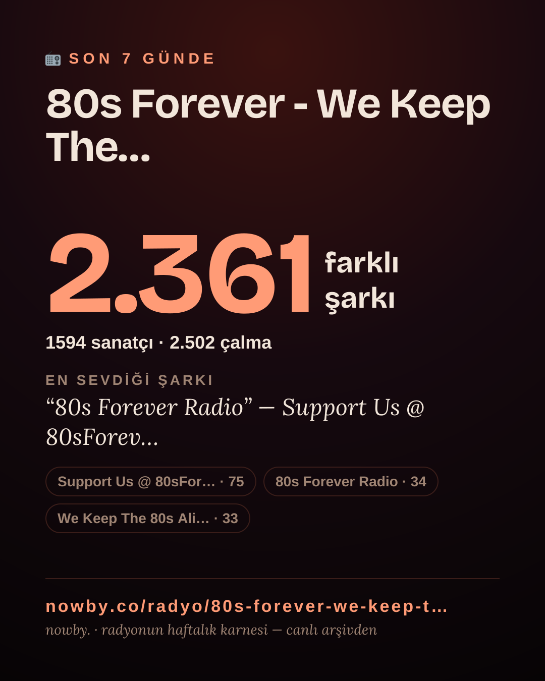 80s Forever - We Keep The 80s Alive son 7 günde 2.598 farklı şarkı çaldı.