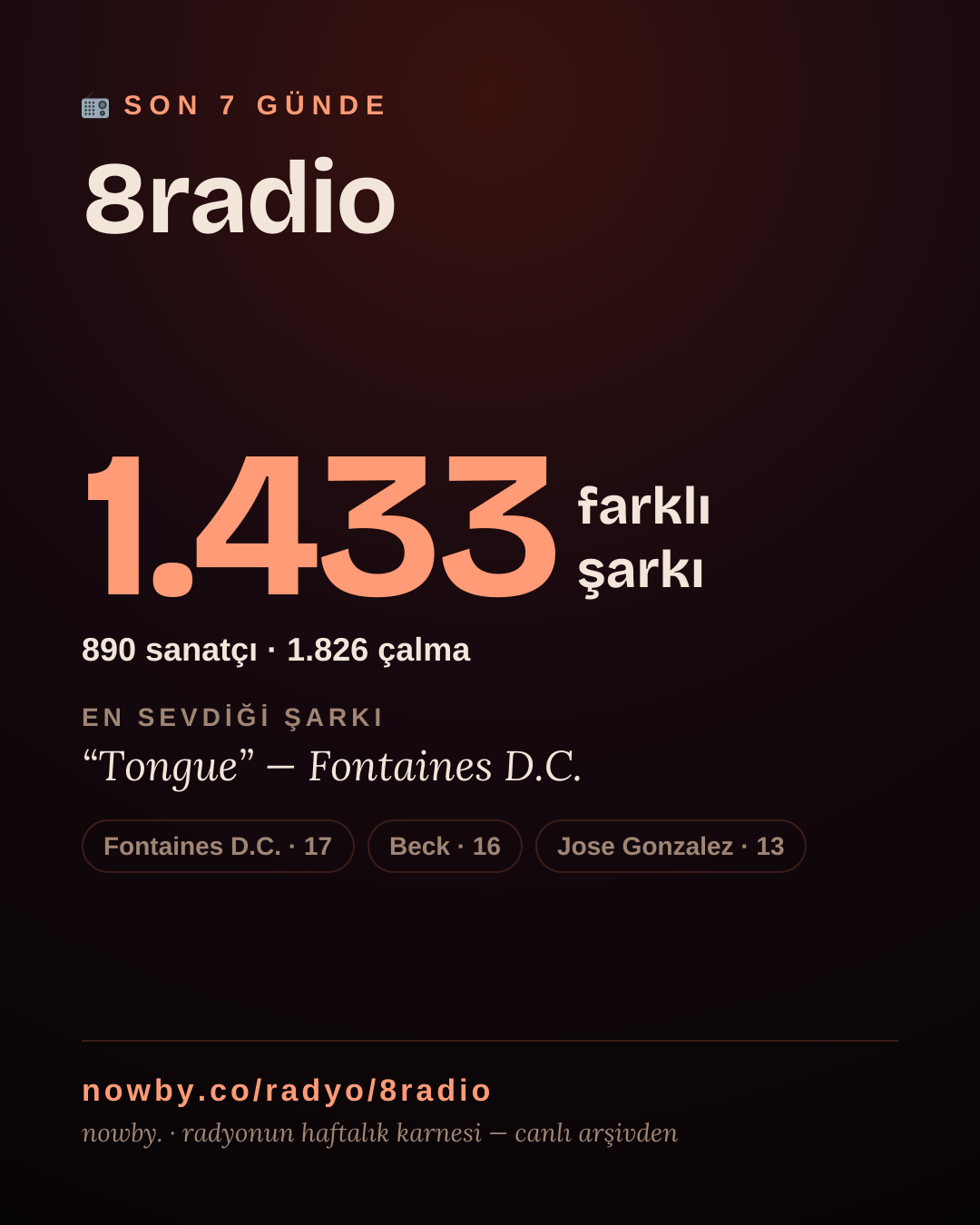 8radio son 7 günde 1.574 farklı şarkı çaldı.
