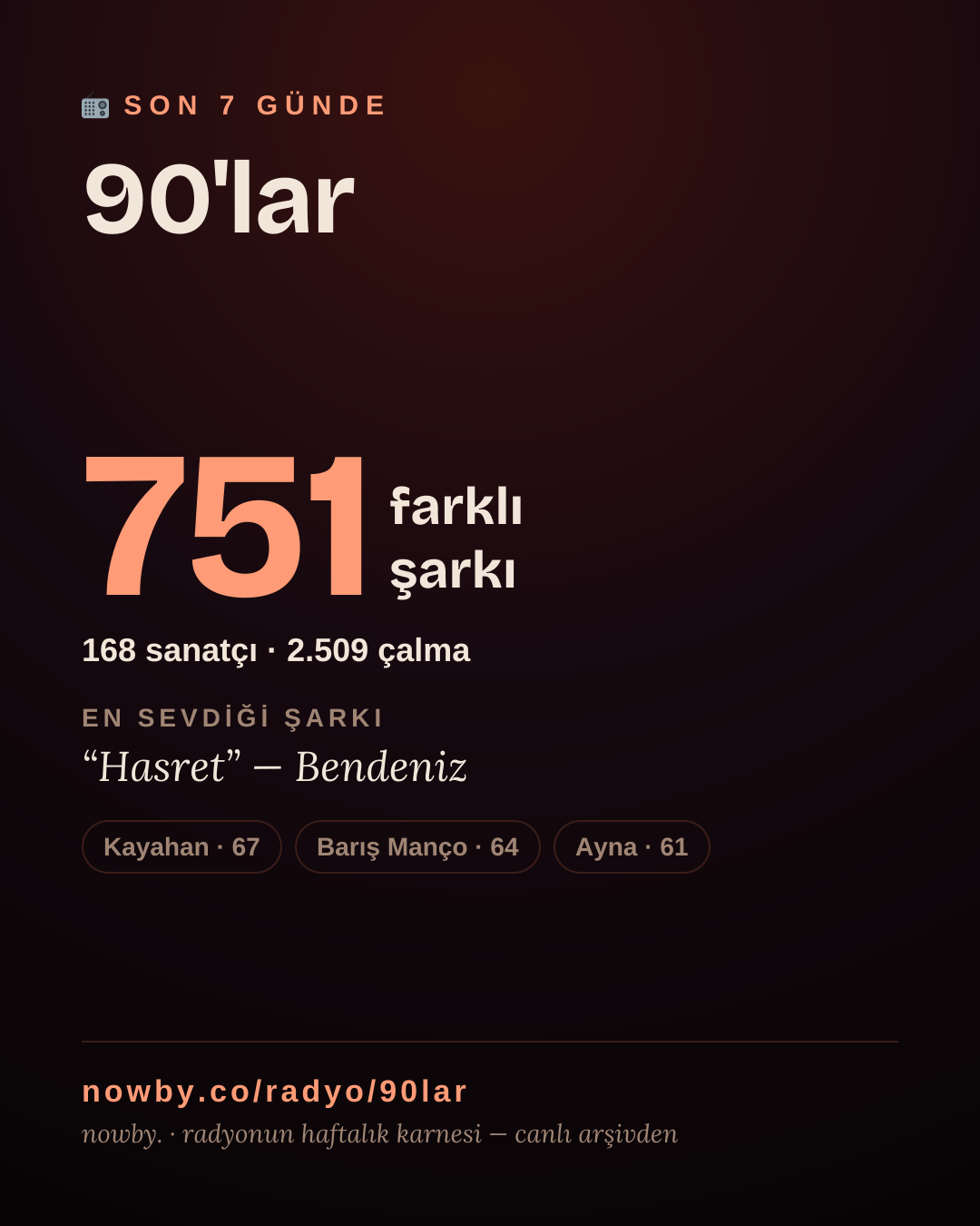 90'lar son 7 günde 751 farklı şarkı çaldı.