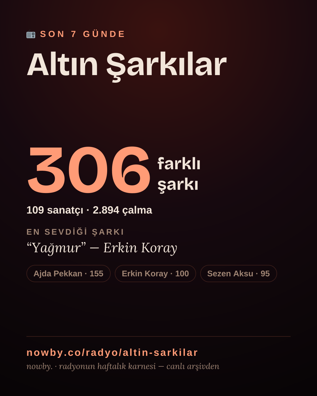 Altın Şarkılar son 7 günde 306 farklı şarkı çaldı.