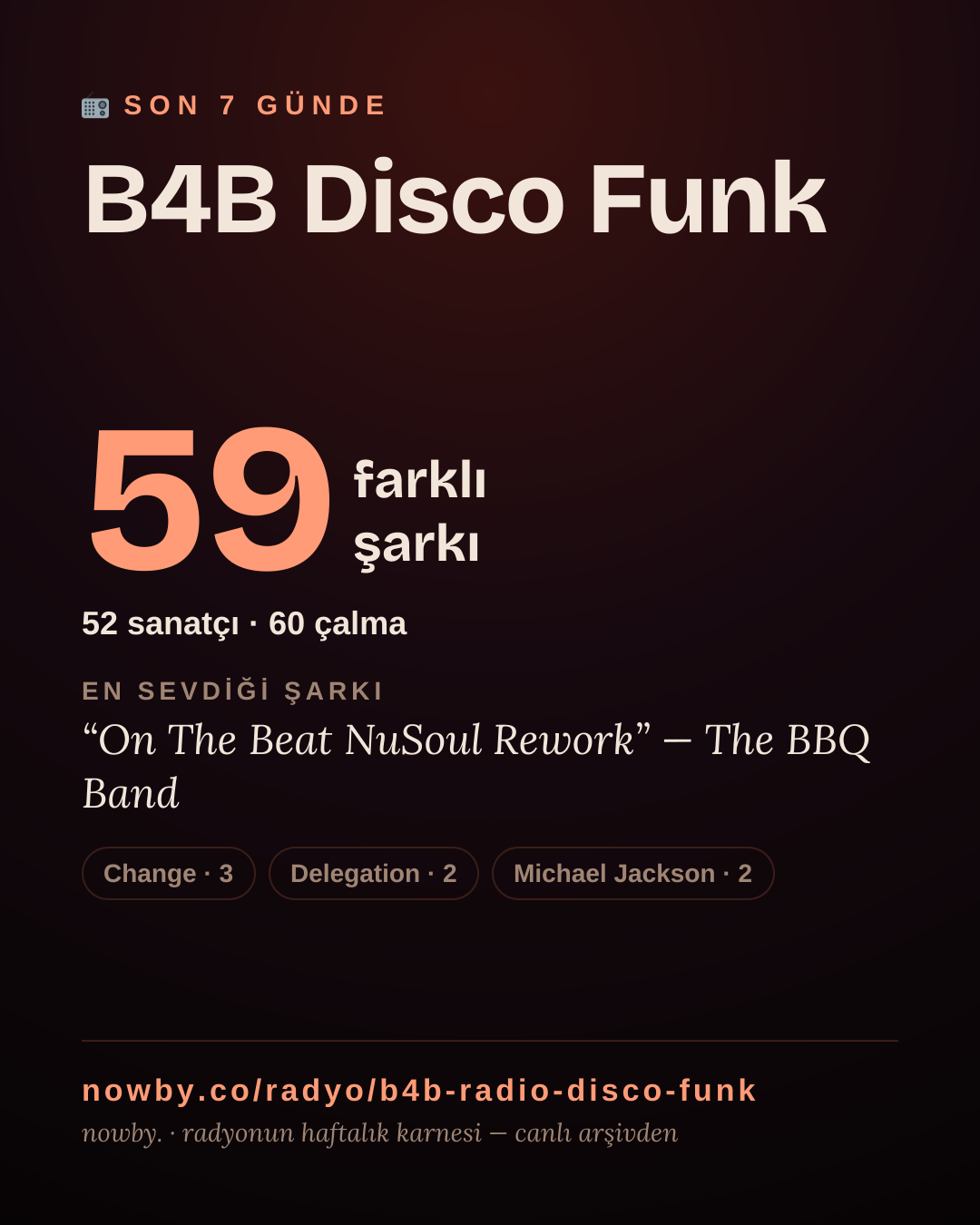 B4B Disco Funk son 7 günde 45 farklı şarkı çaldı.