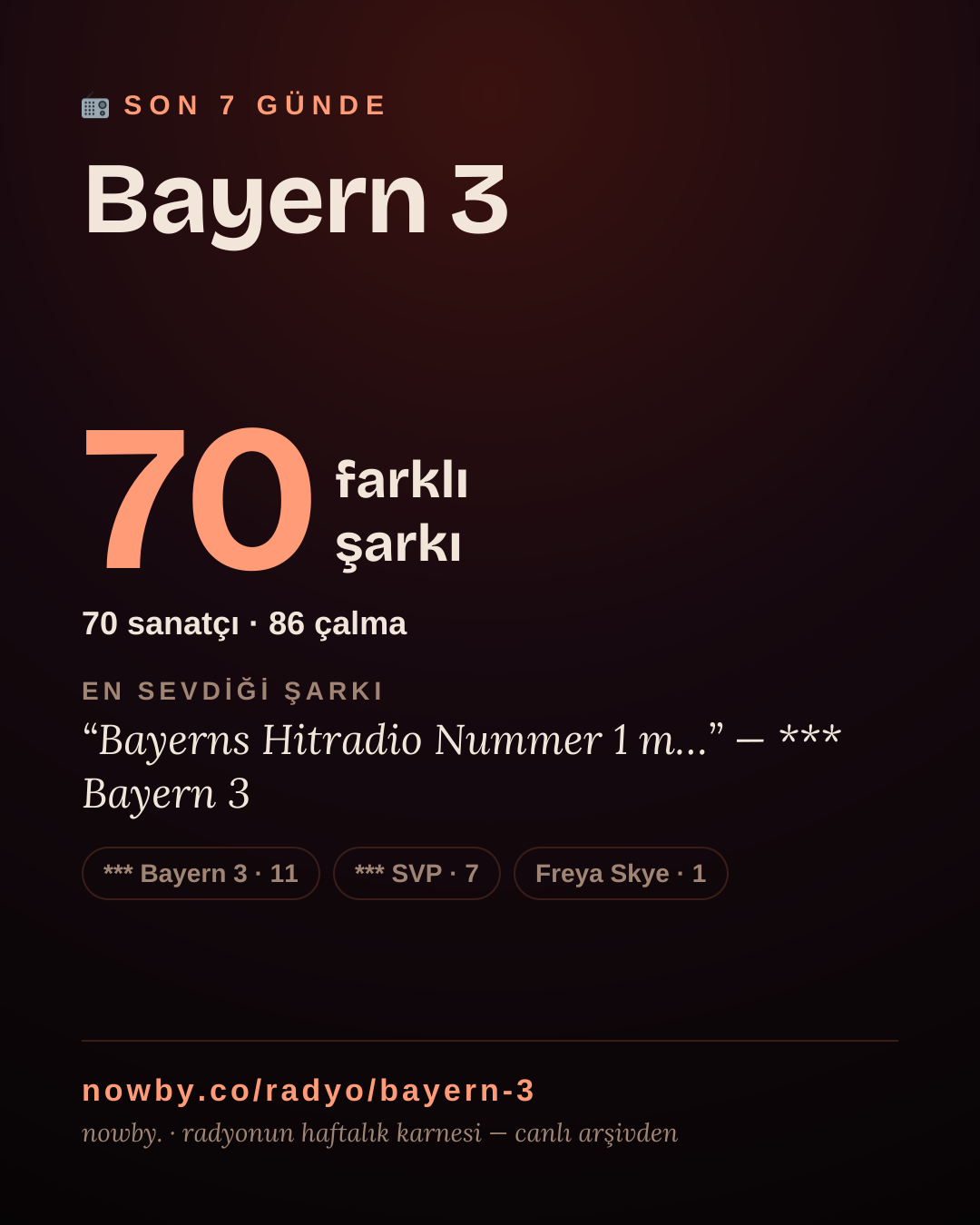 Bayern 3 son 7 günde 51 farklı şarkı çaldı.