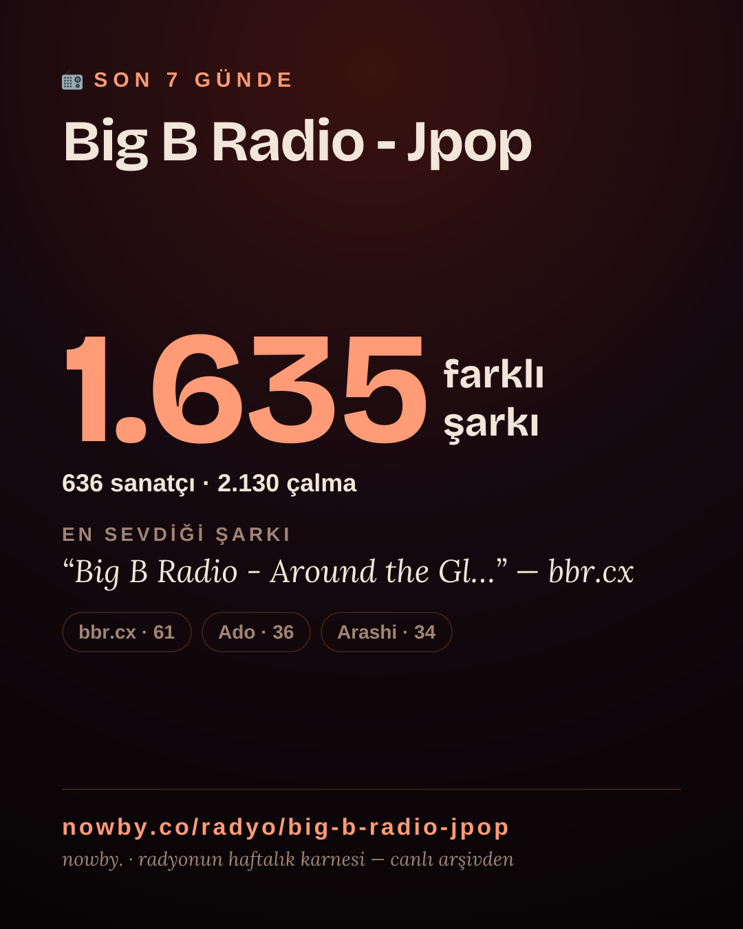 Big B Radio - Jpop son 7 günde 1.768 farklı şarkı çaldı.