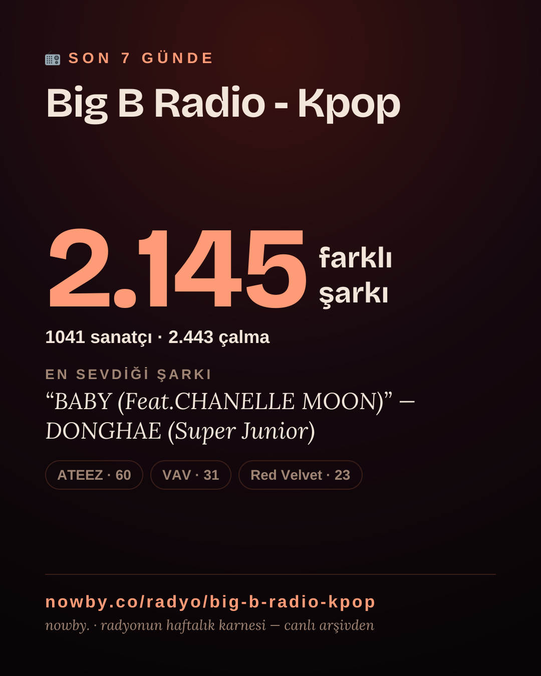 Big B Radio - Kpop son 7 günde 2.343 farklı şarkı çaldı.