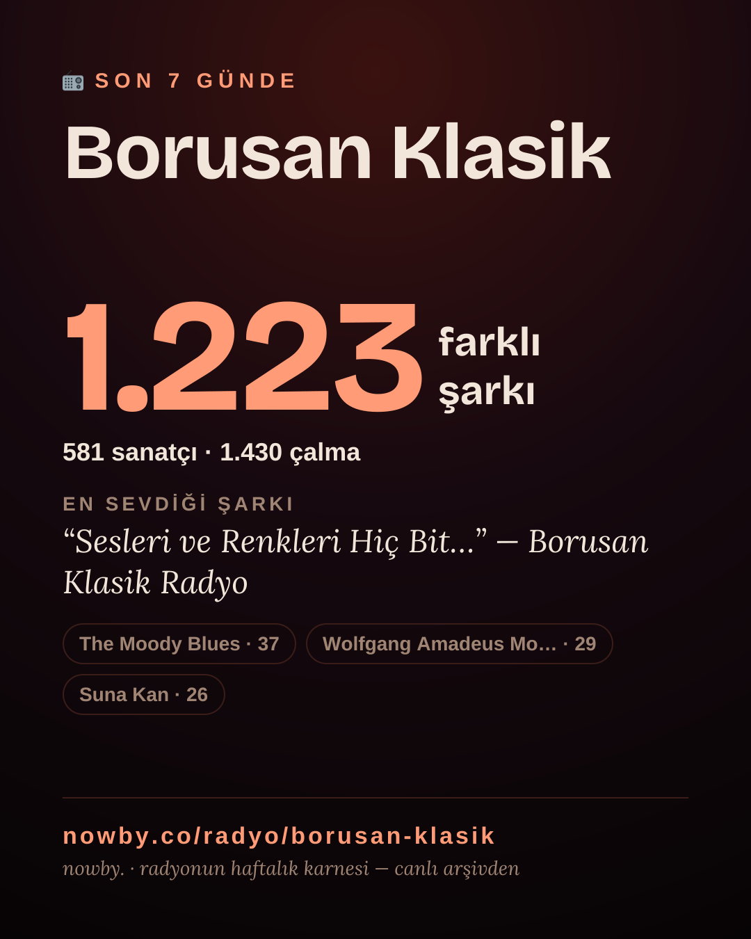 Borusan Klasik son 7 günde 1.192 farklı şarkı çaldı.