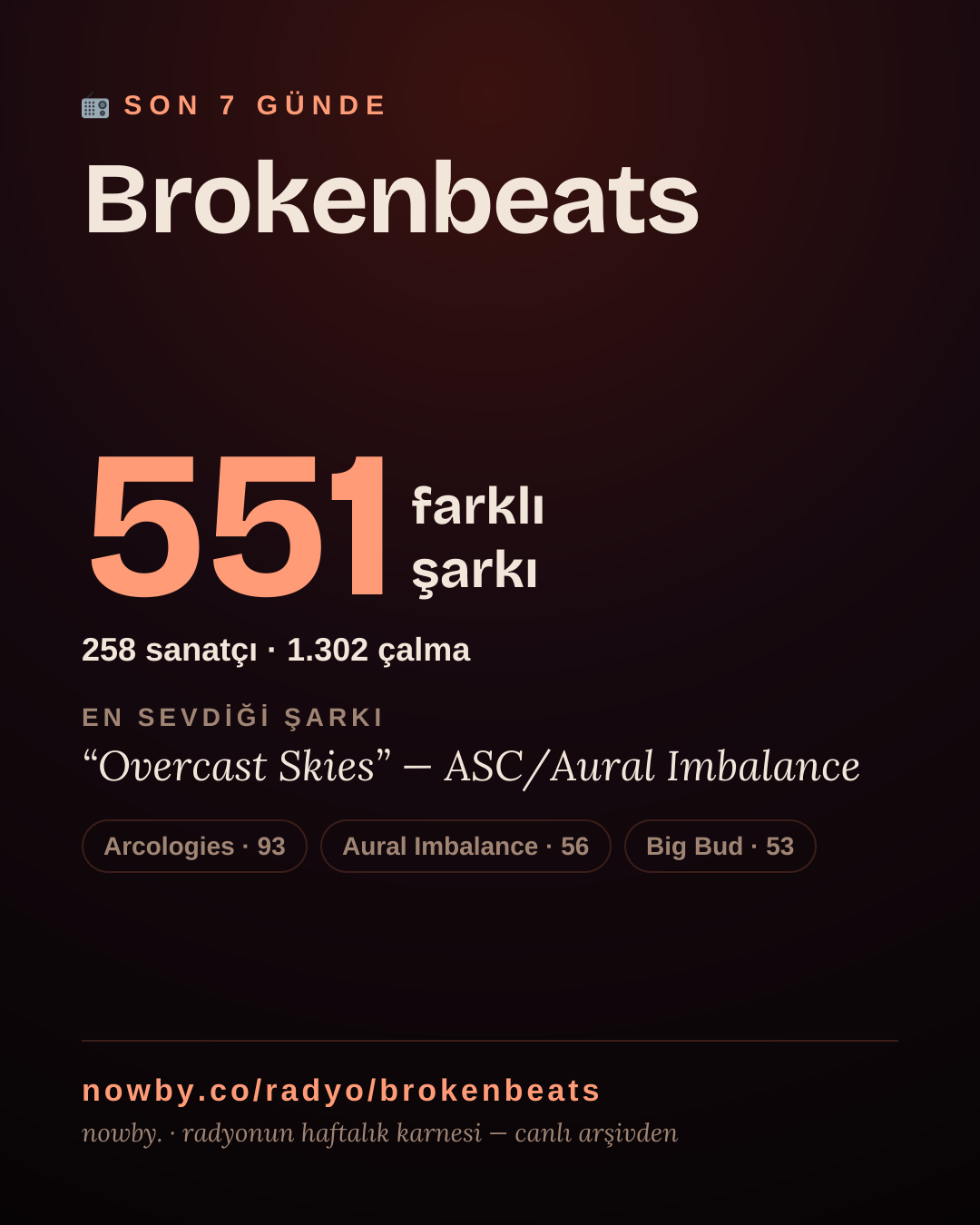 Brokenbeats son 7 günde 552 farklı şarkı çaldı.