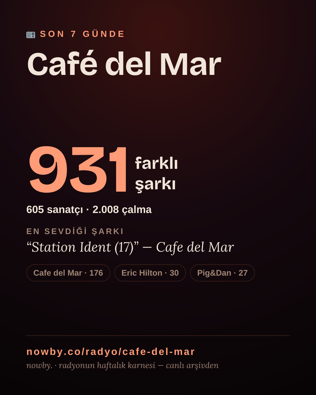 Café del Mar son 7 günde 933 farklı şarkı çaldı.