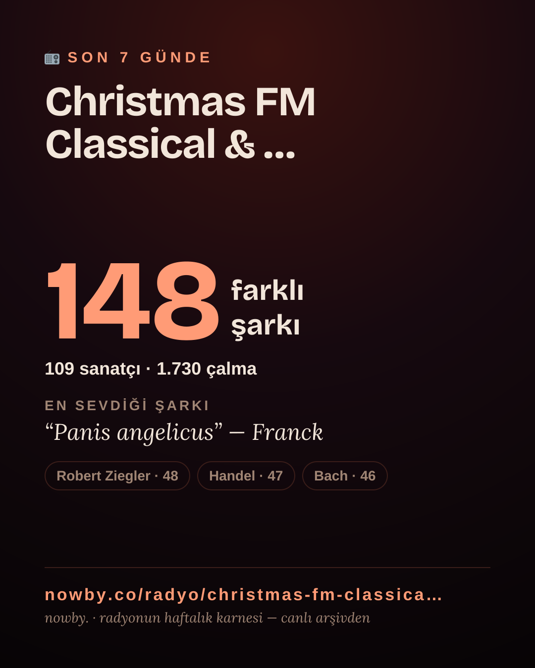 Christmas FM Classical & Carols son 7 günde 148 farklı şarkı çaldı.