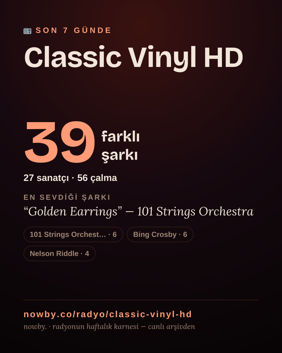 Classic Vinyl HD son 7 günde 54 farklı şarkı çaldı.