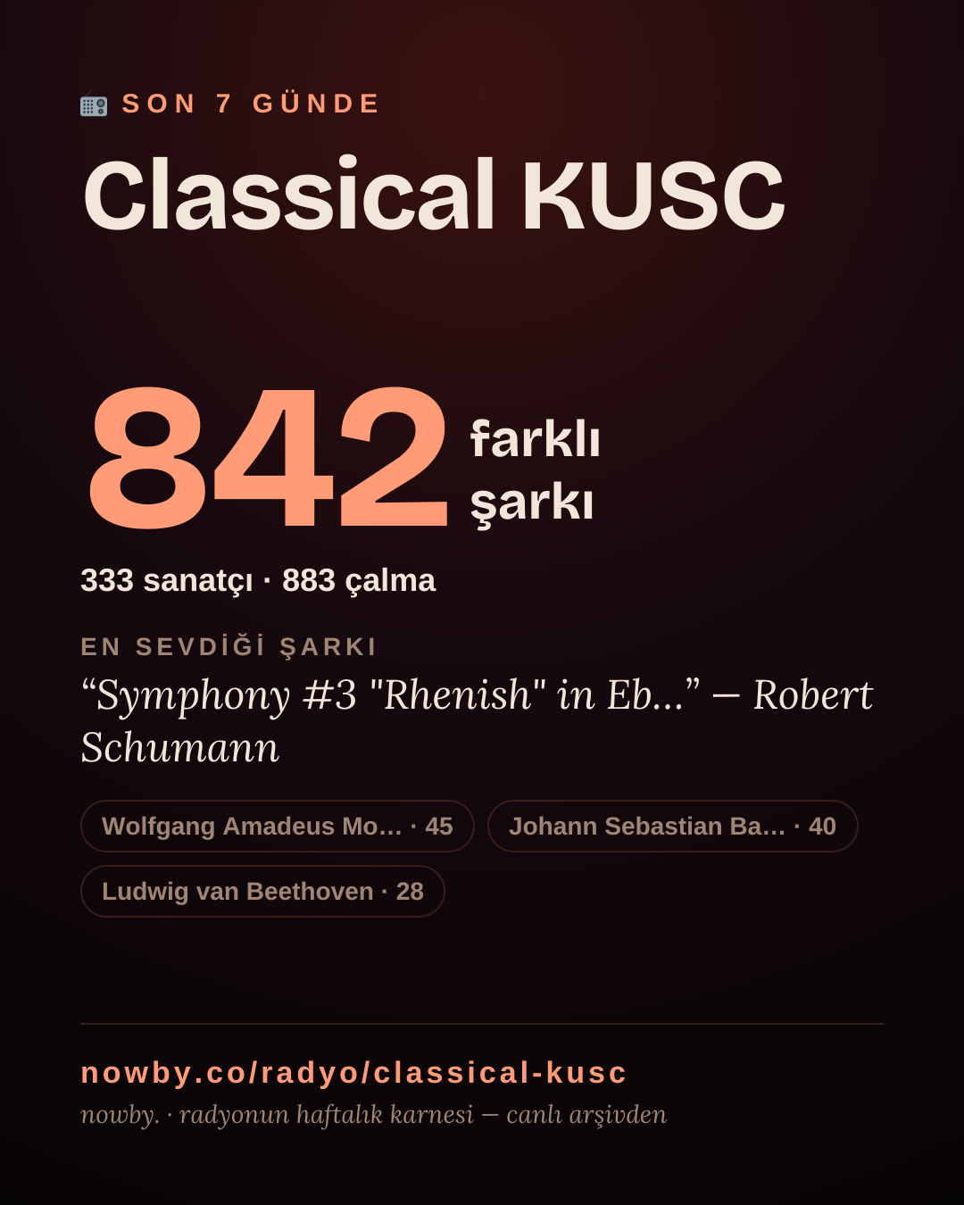 Classical KUSC son 7 günde 840 farklı şarkı çaldı.