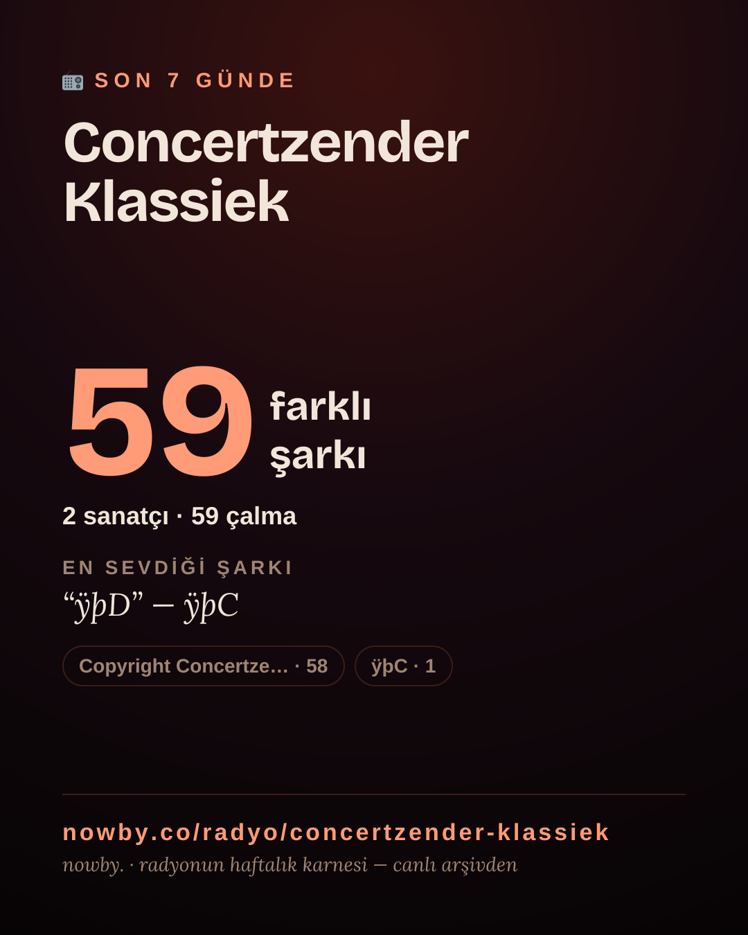 Concertzender Klassiek son 7 günde 54 farklı şarkı çaldı.