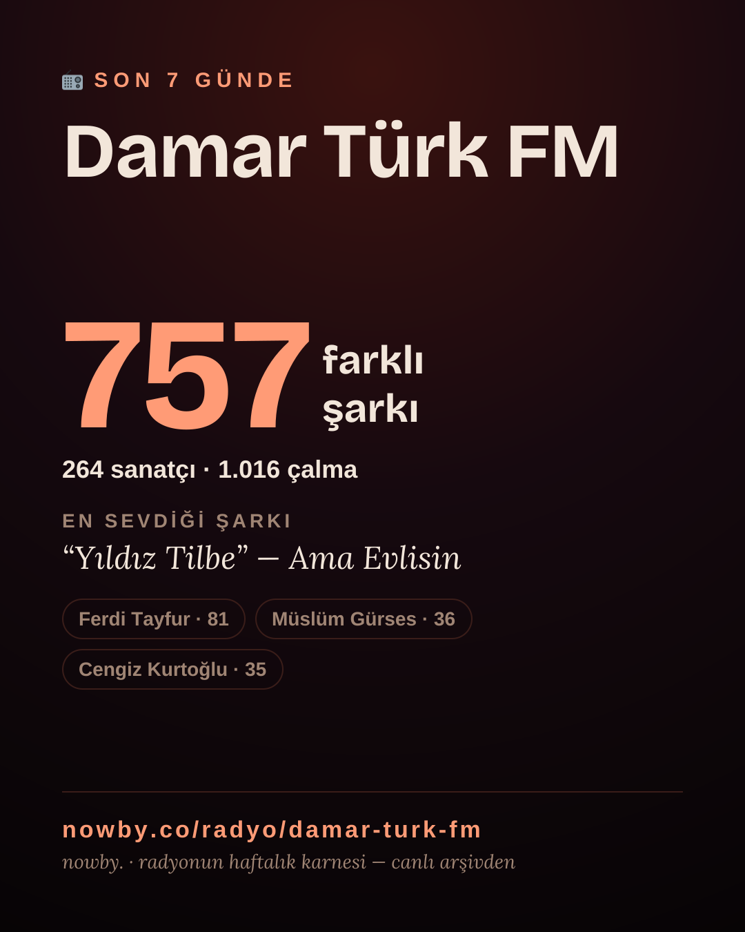 Damar Türk FM son 7 günde 798 farklı şarkı çaldı.