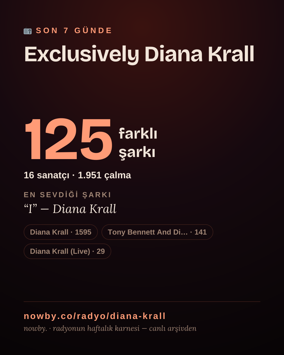 Exclusively Diana Krall son 7 günde 125 farklı şarkı çaldı.
