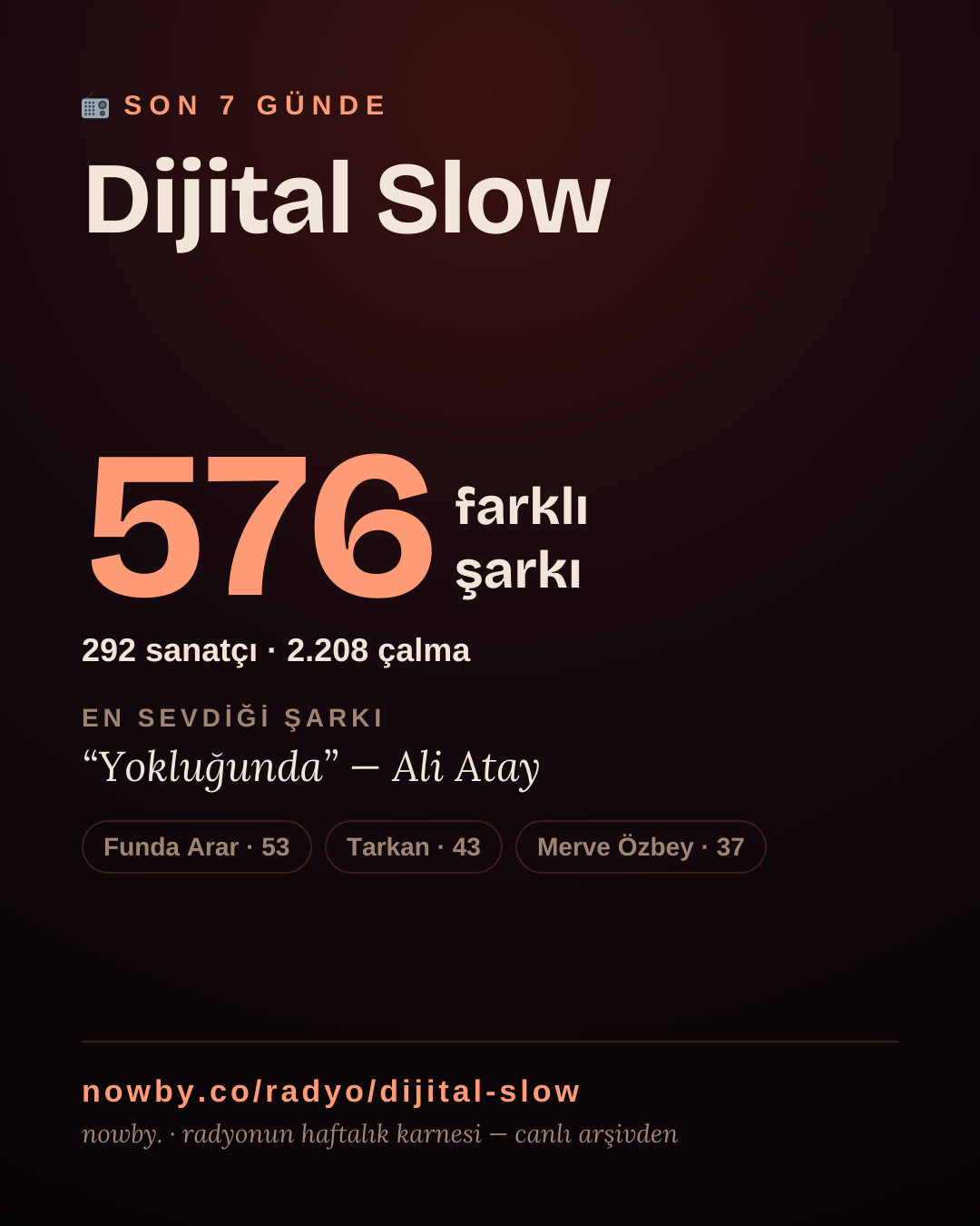 Dijital Slow son 7 günde 576 farklı şarkı çaldı.