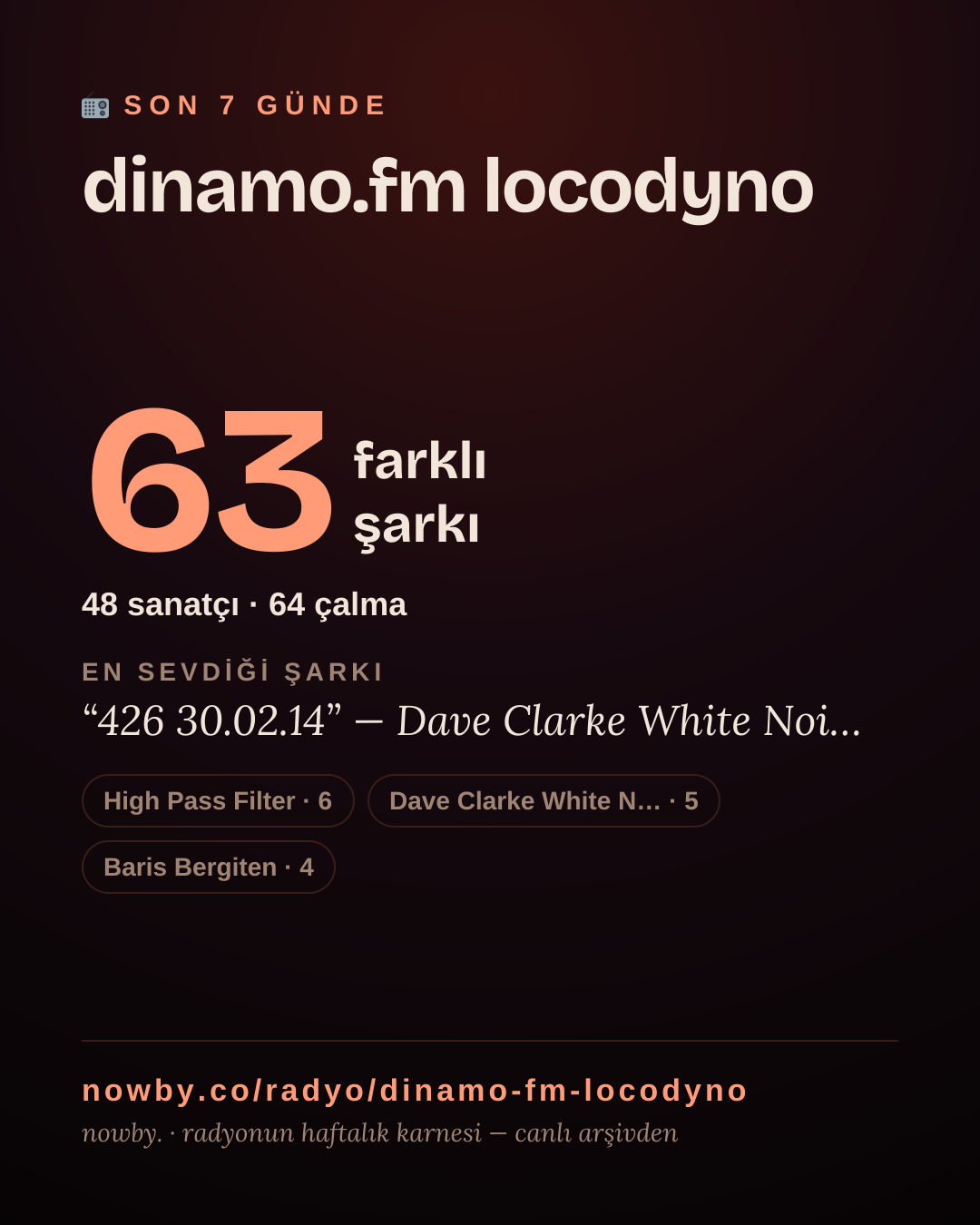 dinamo.fm locodyno son 7 günde 65 farklı şarkı çaldı.