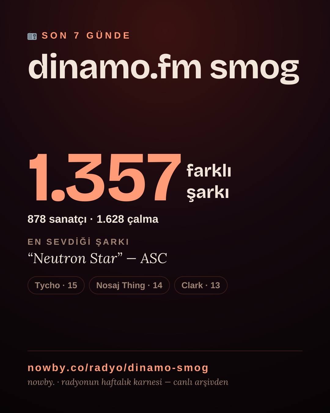 dinamo.fm smog son 7 günde 1.402 farklı şarkı çaldı.