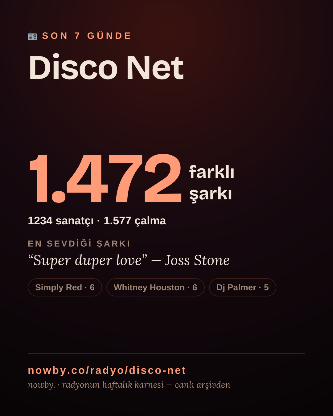 Disco Net son 7 günde 1.623 farklı şarkı çaldı.