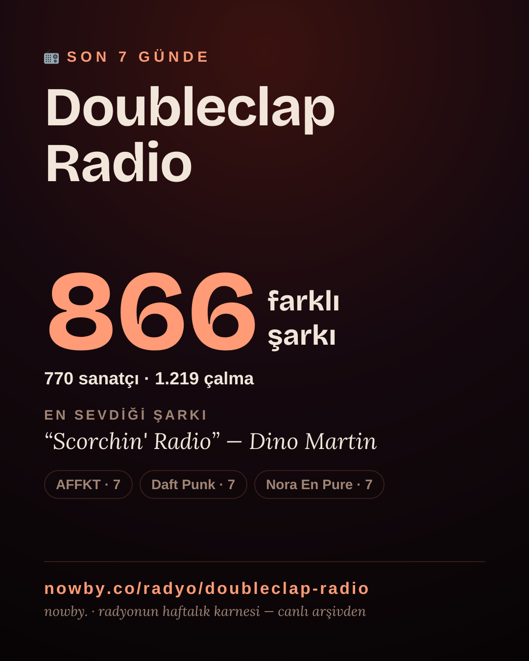Doubleclap Radio son 7 günde 893 farklı şarkı çaldı.
