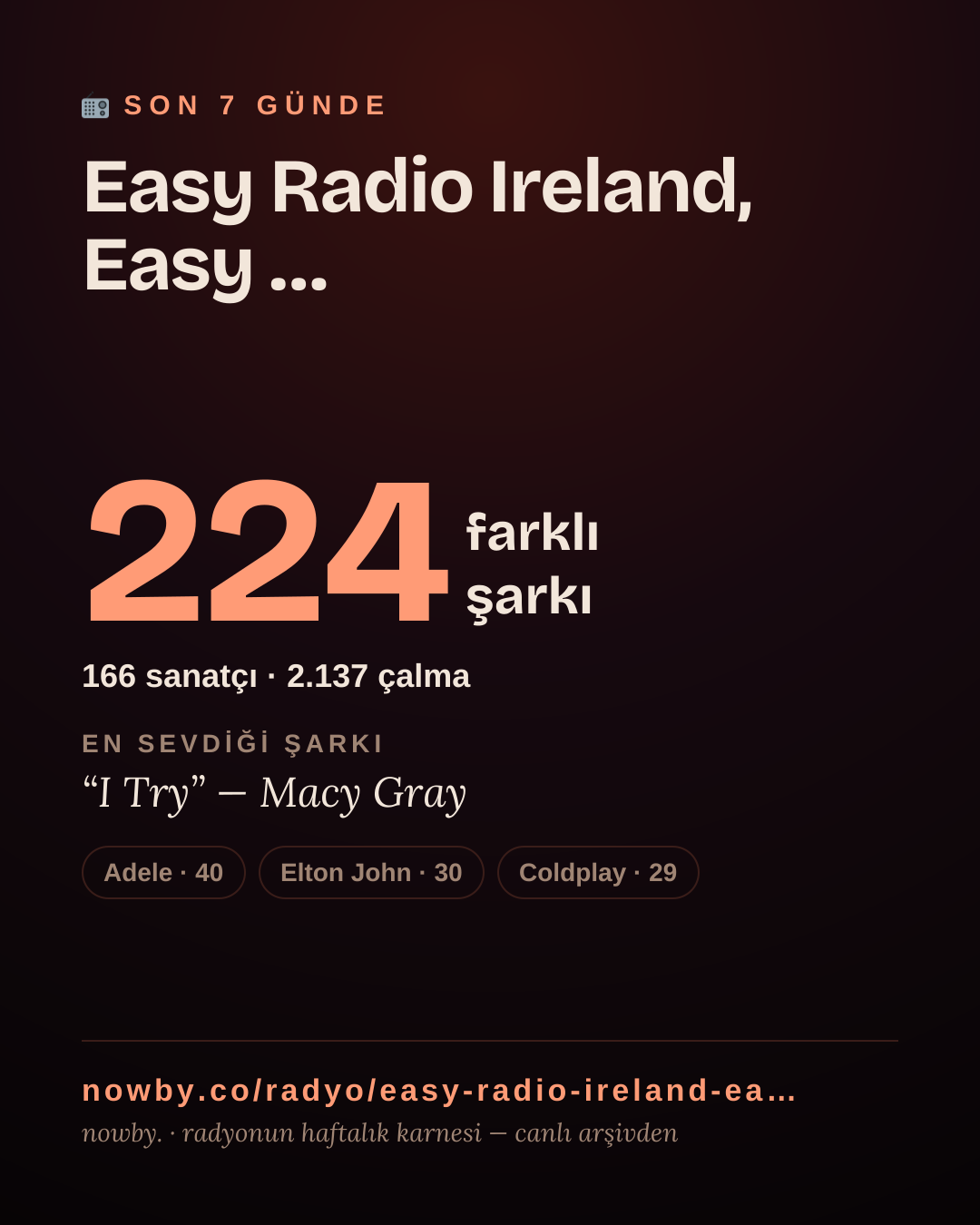 Easy Radio Ireland, Easy Mix son 7 günde 224 farklı şarkı çaldı.