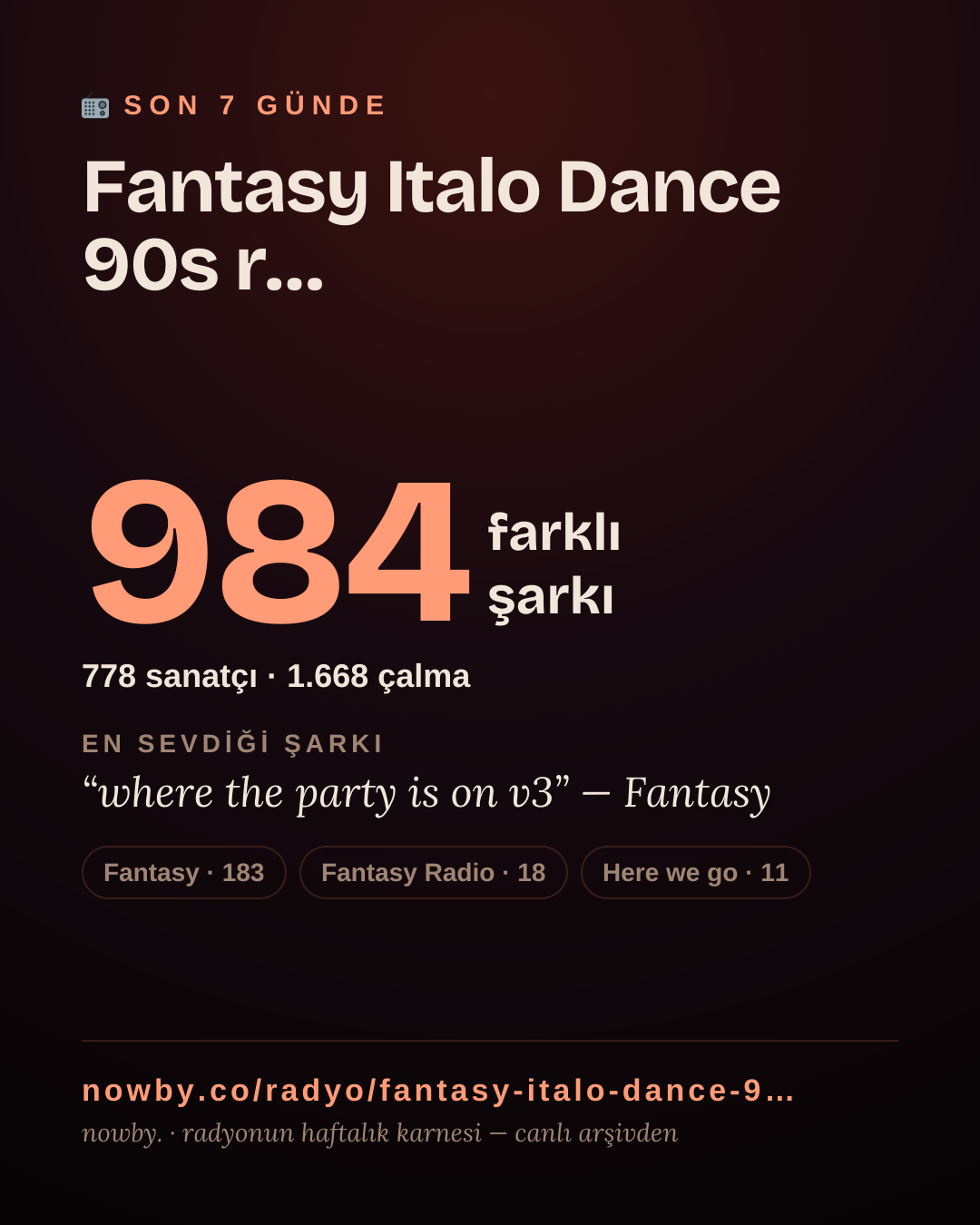 Fantasy Italo Dance 90s radio son 7 günde 984 farklı şarkı çaldı.