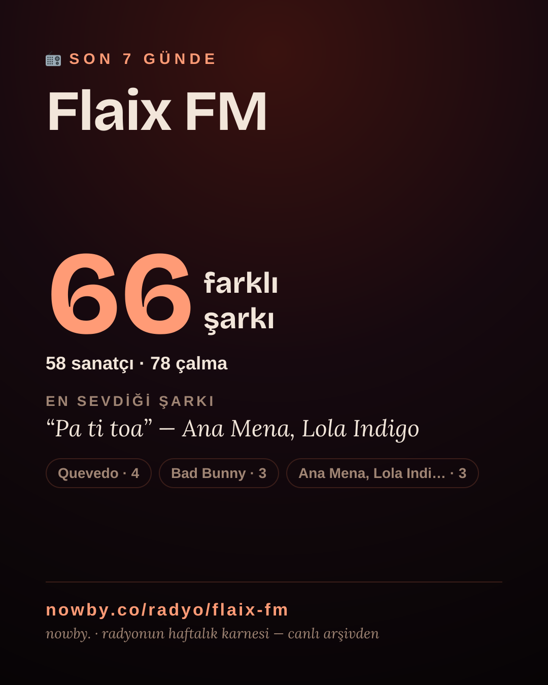 Flaix FM son 7 günde 49 farklı şarkı çaldı.