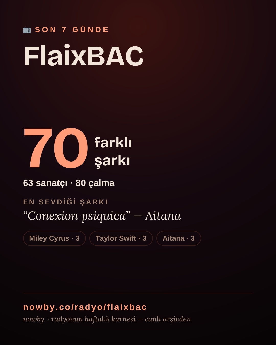 FlaixBAC son 7 günde 54 farklı şarkı çaldı.