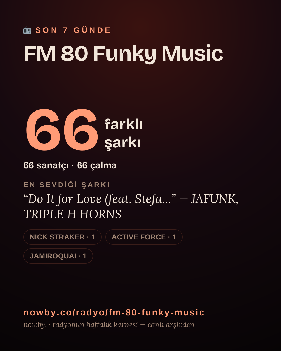 FM 80 Funky Music son 7 günde 47 farklı şarkı çaldı.