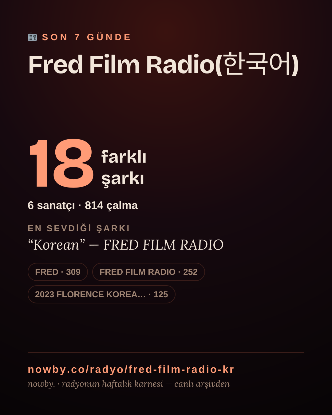 Fred Film Radio(한국어) son 7 günde 18 farklı şarkı çaldı.