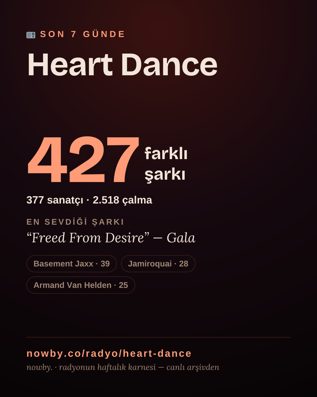 Heart Dance son 7 günde 427 farklı şarkı çaldı.