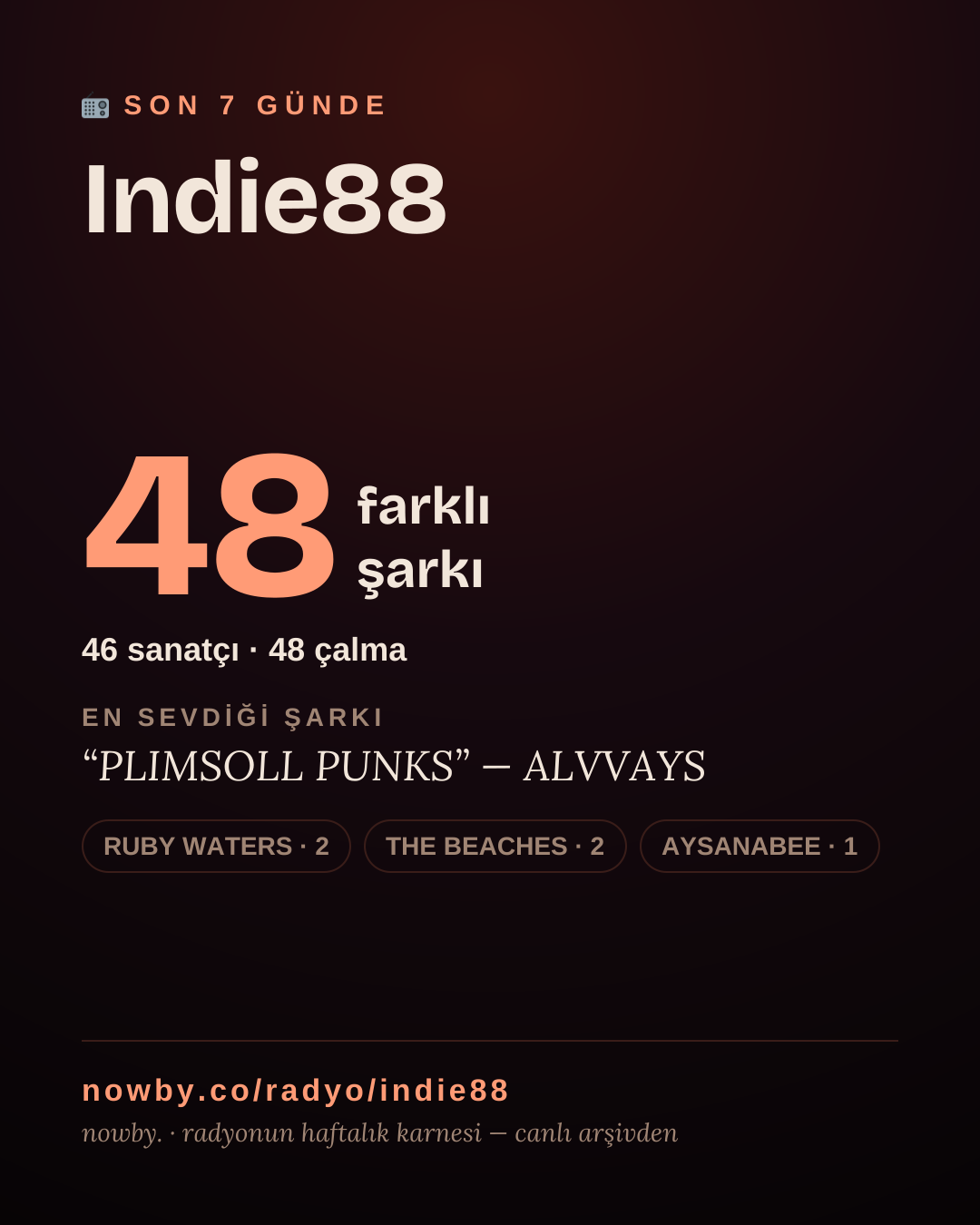 Indie88 son 7 günde 29 farklı şarkı çaldı.