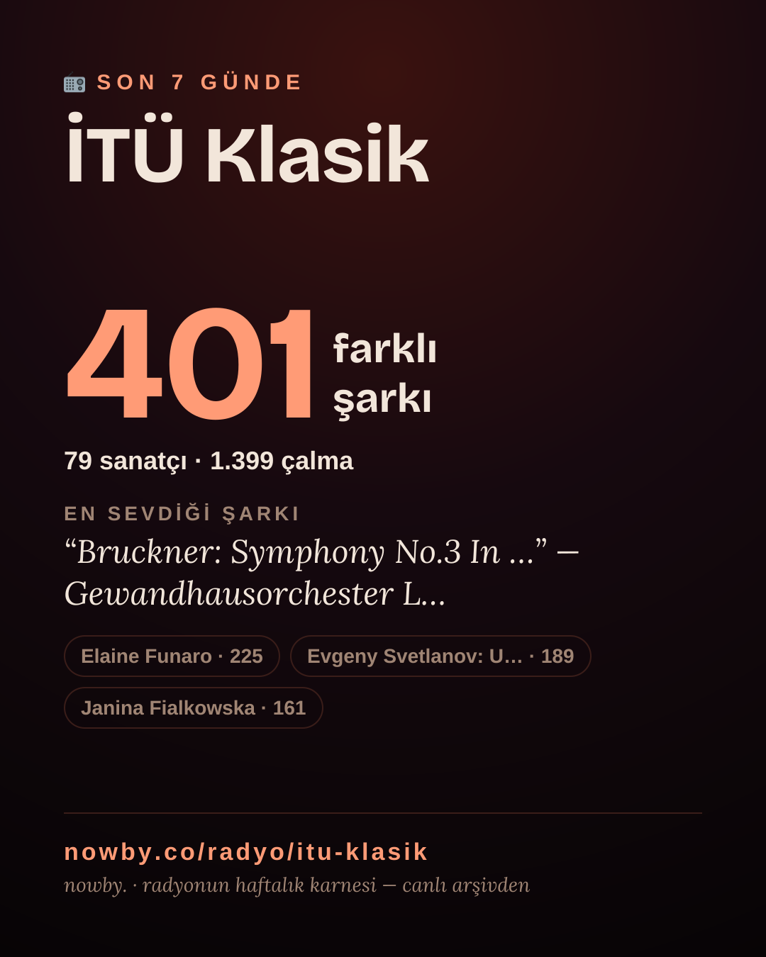 İTÜ Klasik son 7 günde 399 farklı şarkı çaldı.