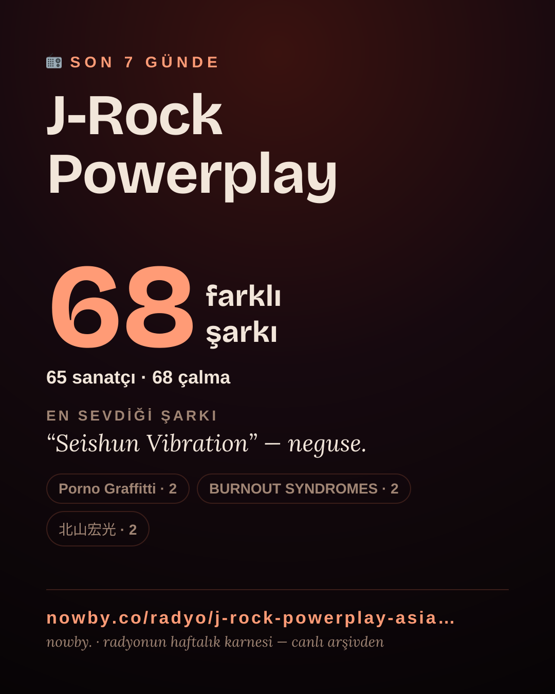J-Rock Powerplay son 7 günde 50 farklı şarkı çaldı.
