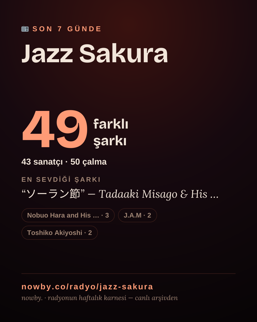 Jazz Sakura son 7 günde 35 farklı şarkı çaldı.