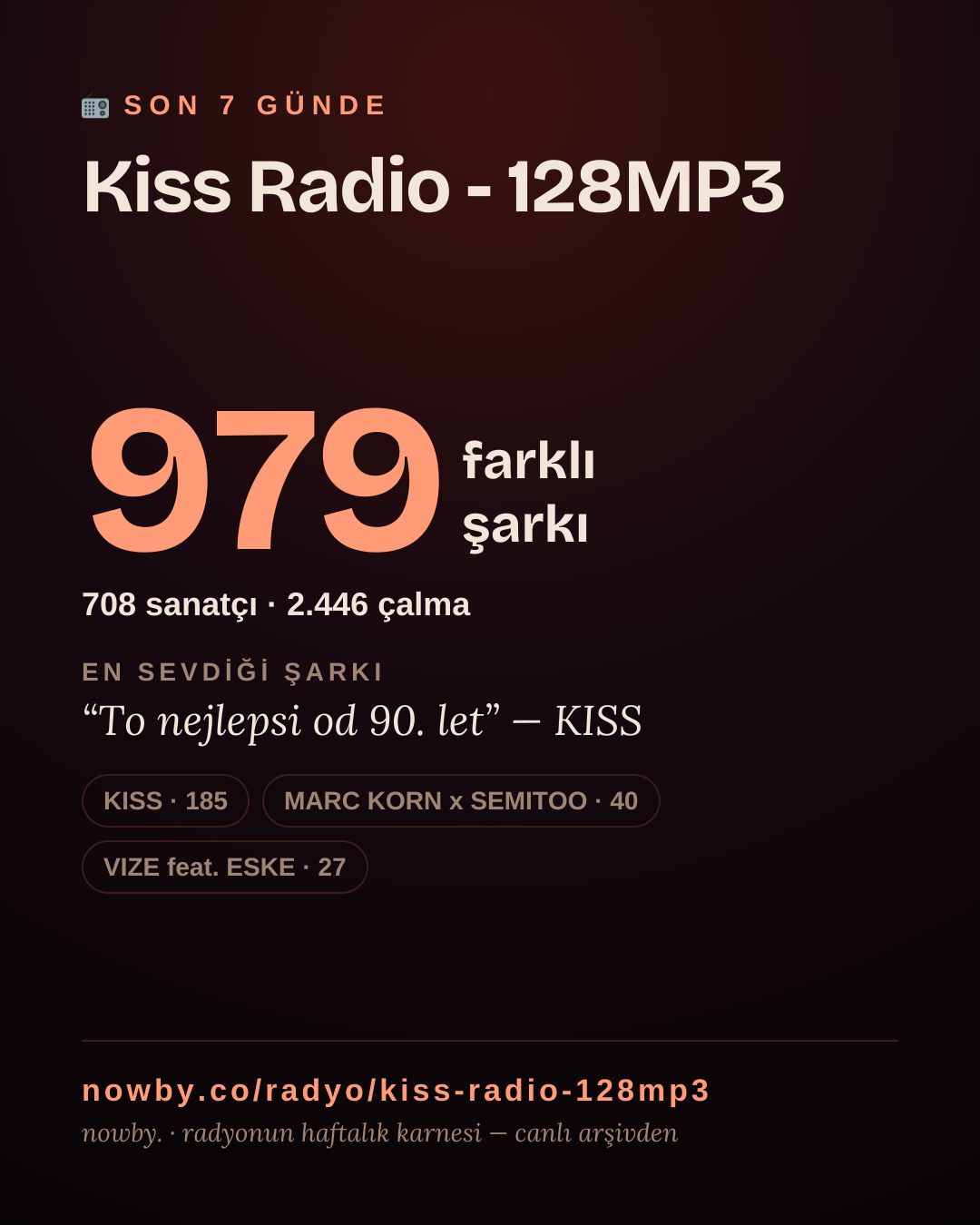 Kiss Radio - 128MP3 son 7 günde 1.014 farklı şarkı çaldı.
