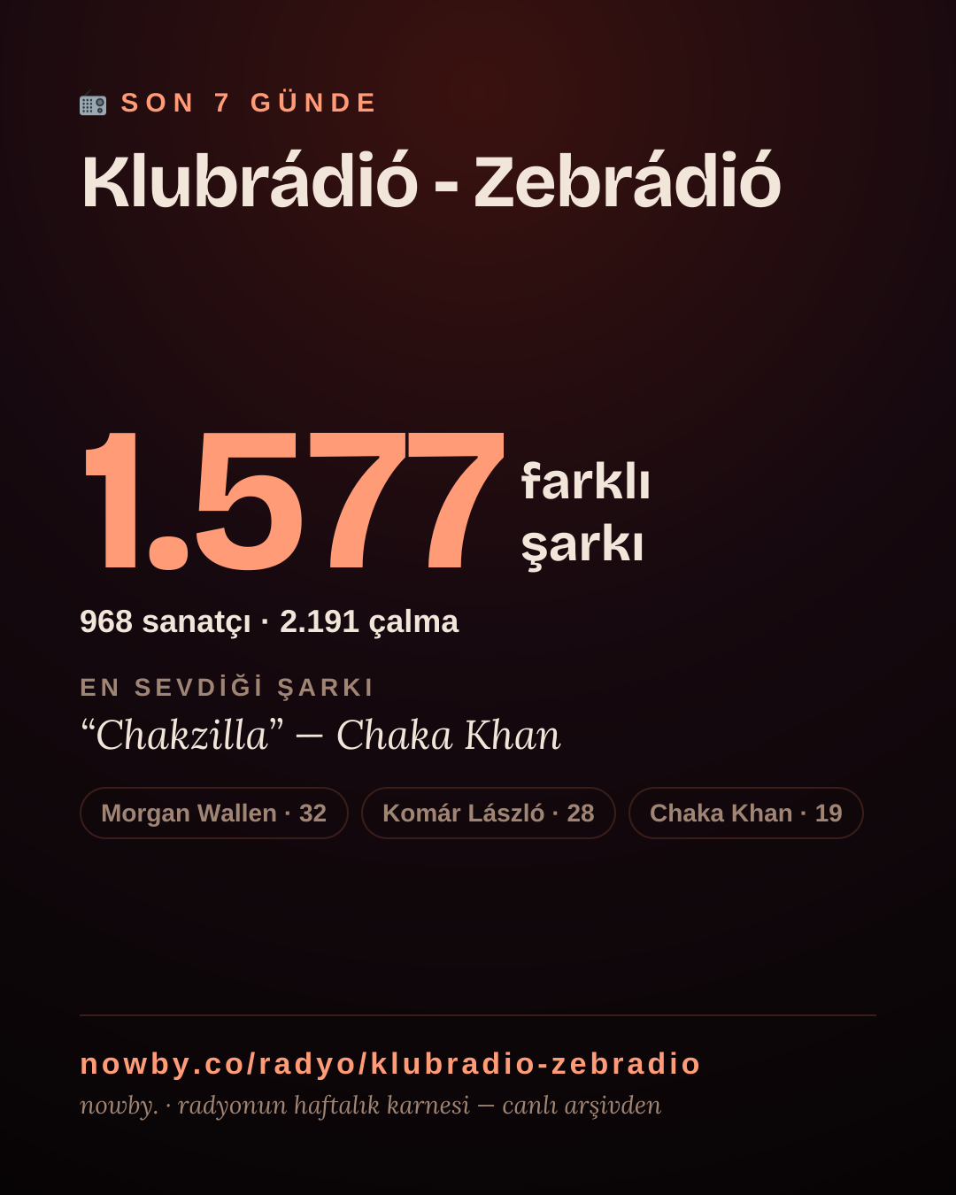 Klubrádió - Zebrádió son 7 günde 1.575 farklı şarkı çaldı.