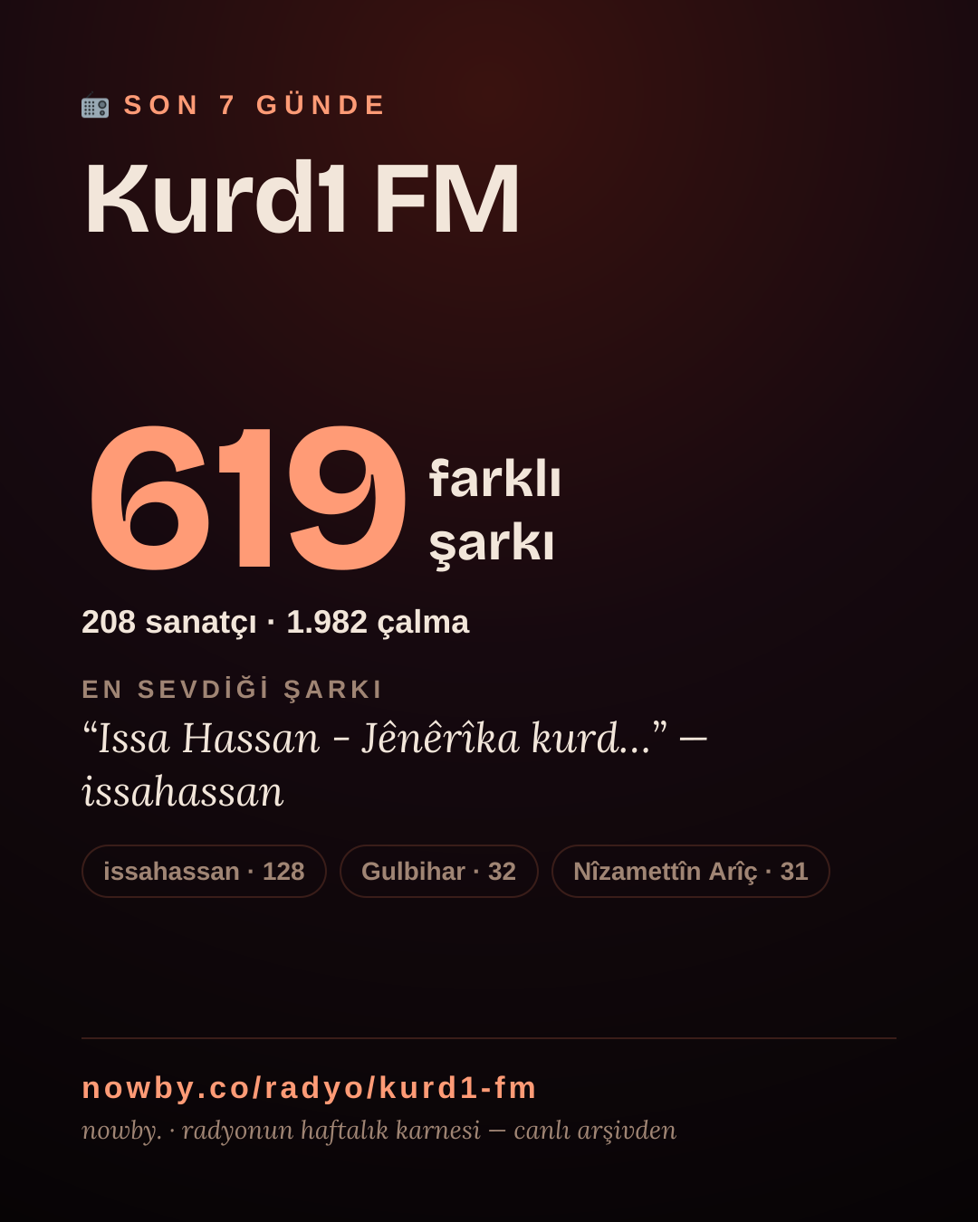 Kurd1 FM son 7 günde 636 farklı şarkı çaldı.