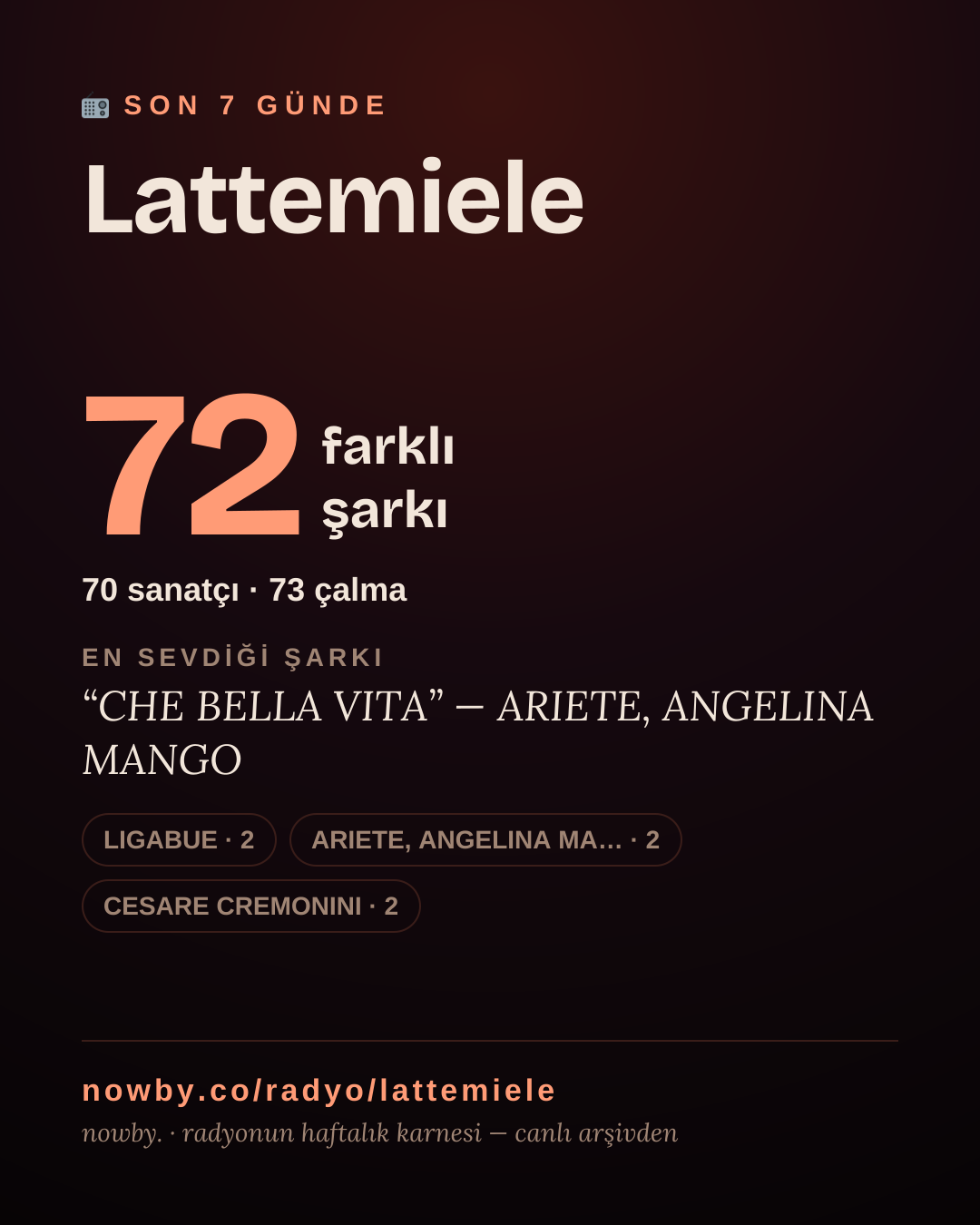 Lattemiele son 7 günde 52 farklı şarkı çaldı.