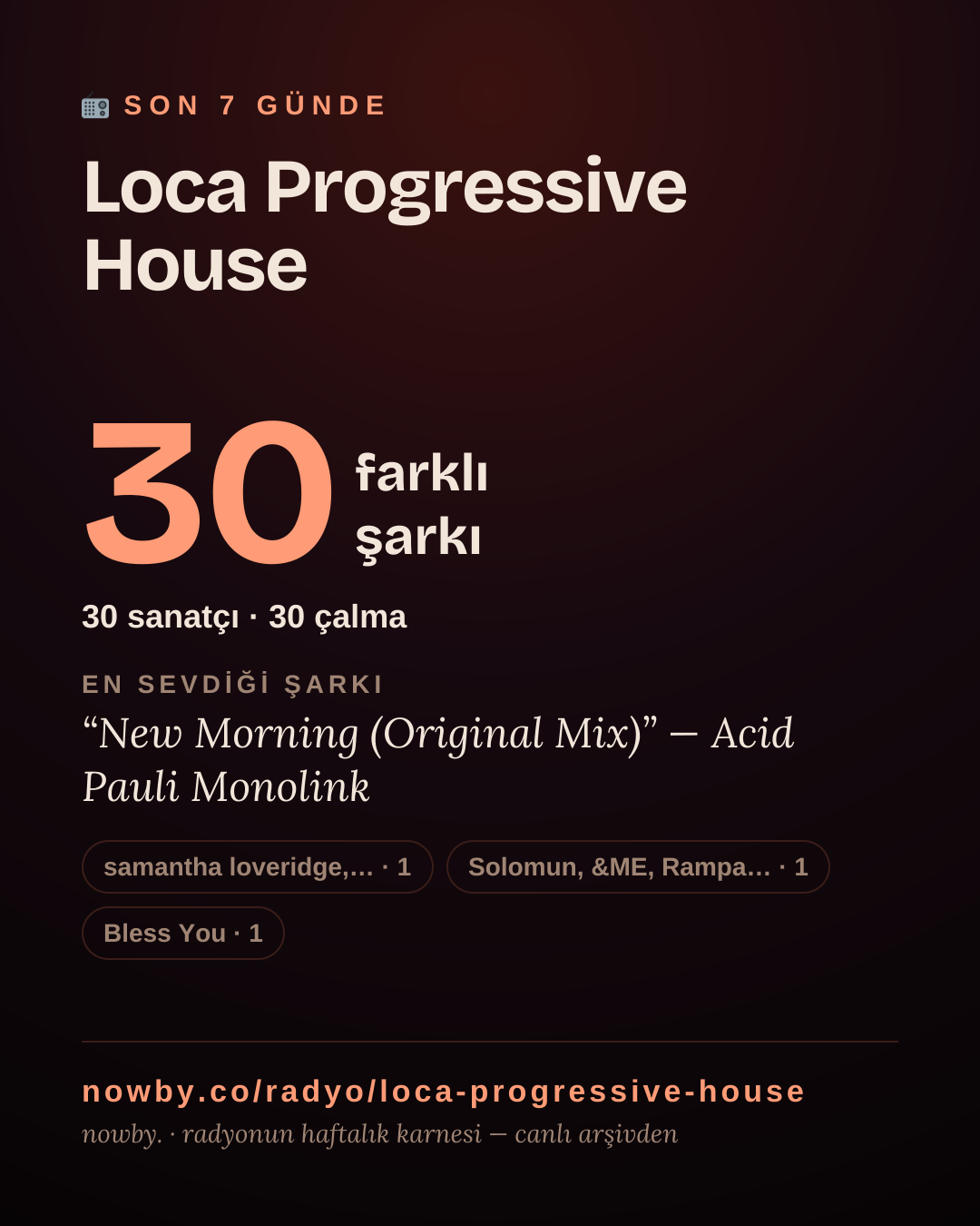 Loca Progressive House son 7 günde 23 farklı şarkı çaldı.