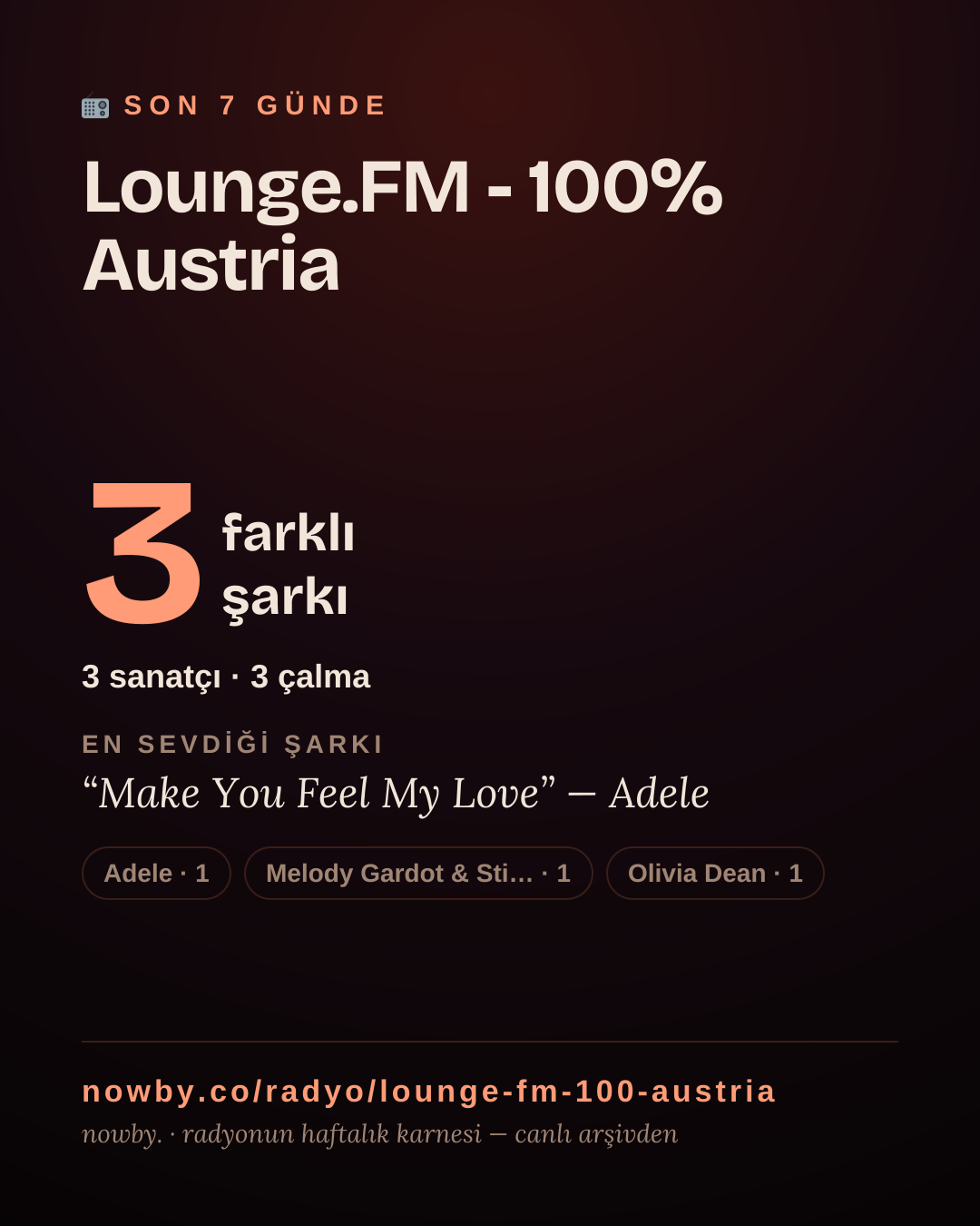 Lounge.FM - 100% Austria son 7 günde 3 farklı şarkı çaldı.