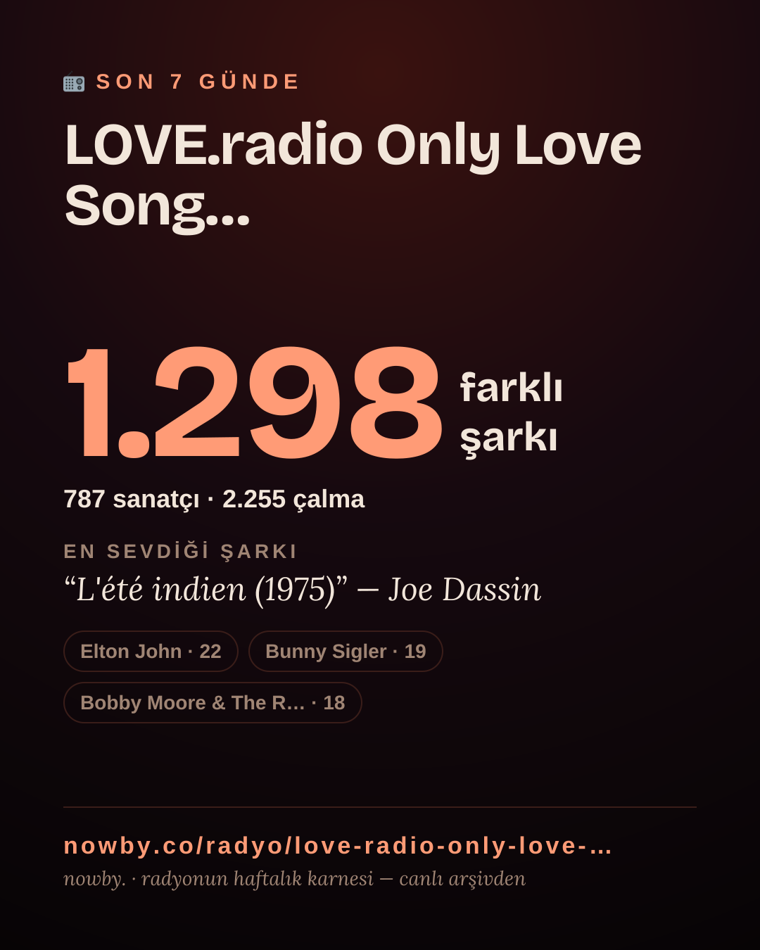LOVE.radio Only Love Songs 70s80s90s son 7 günde 1.319 farklı şarkı çaldı.