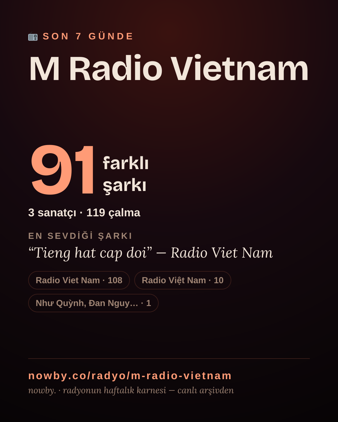 M Radio Vietnam son 7 günde 92 farklı şarkı çaldı.