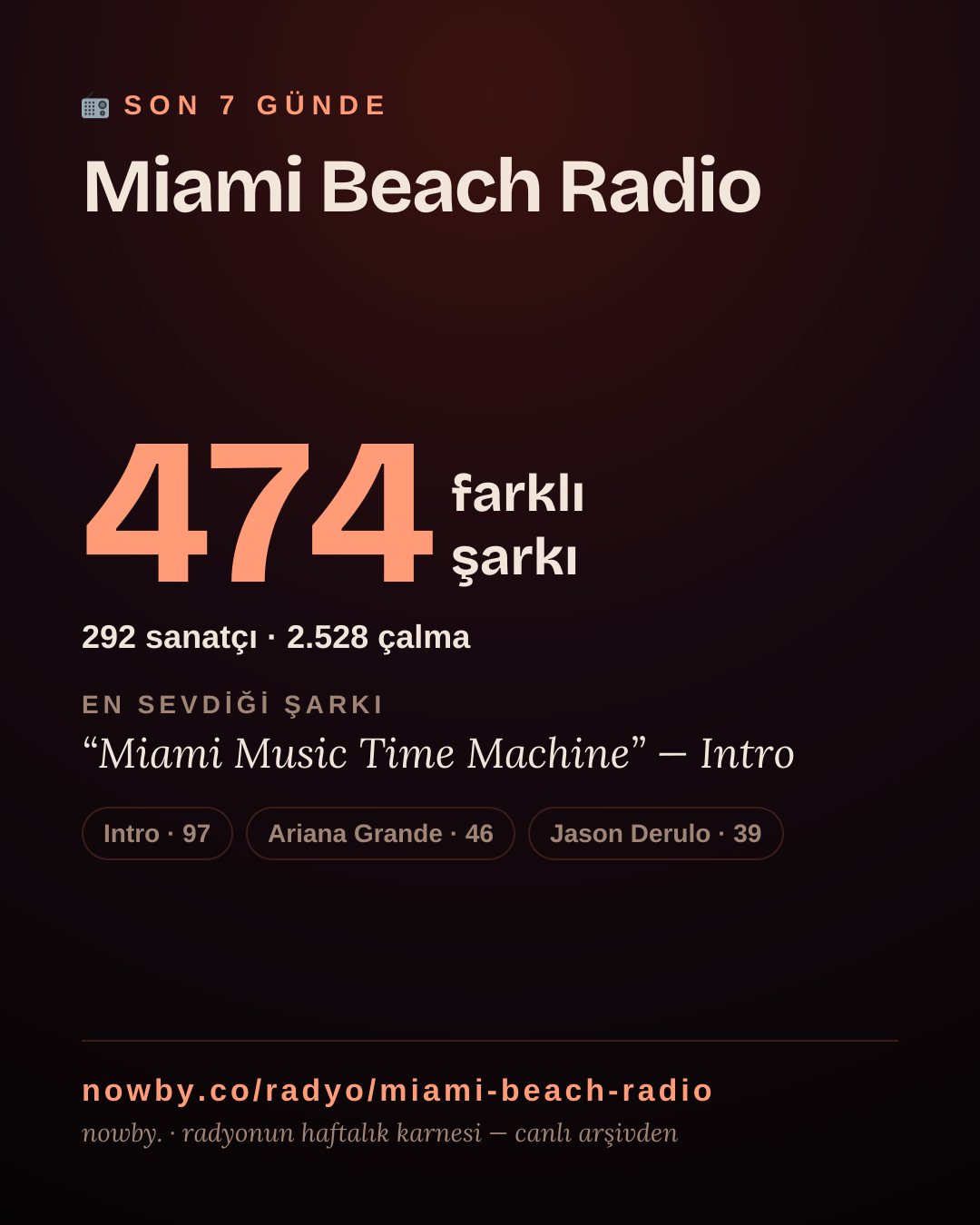 Miami Beach Radio son 7 günde 472 farklı şarkı çaldı.