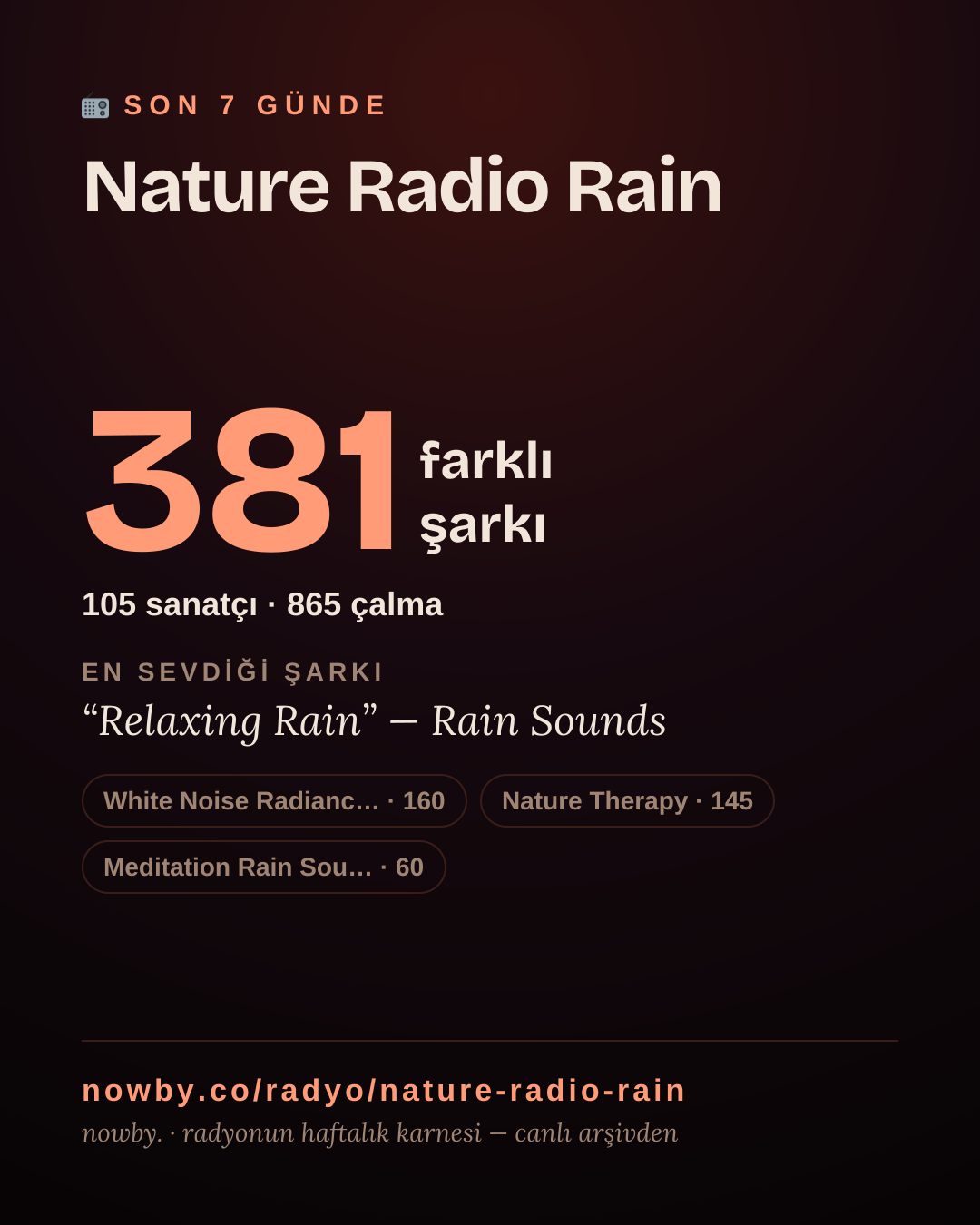 Nature Radio Rain son 7 günde 382 farklı şarkı çaldı.